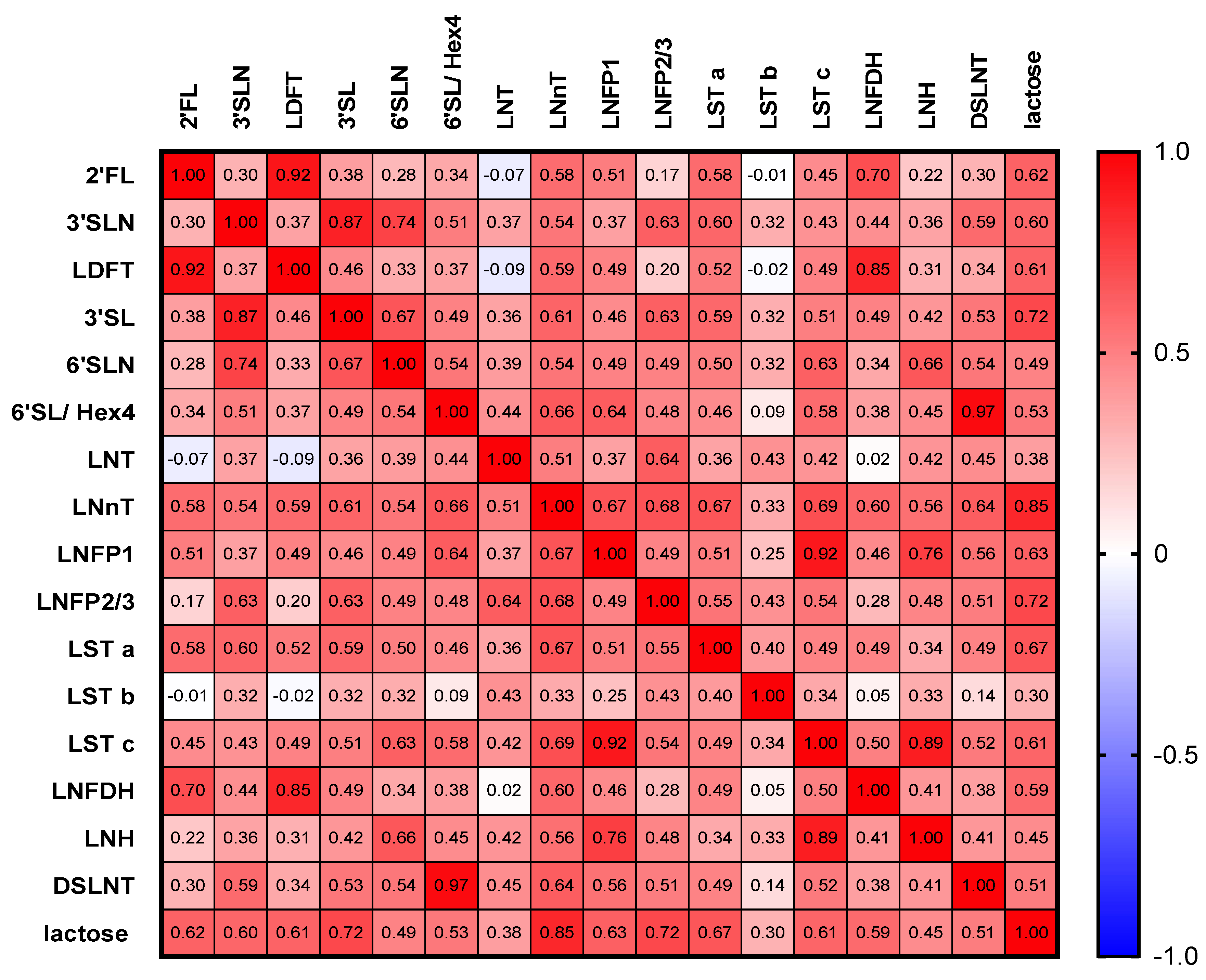 Nutrients 14 02065 g003