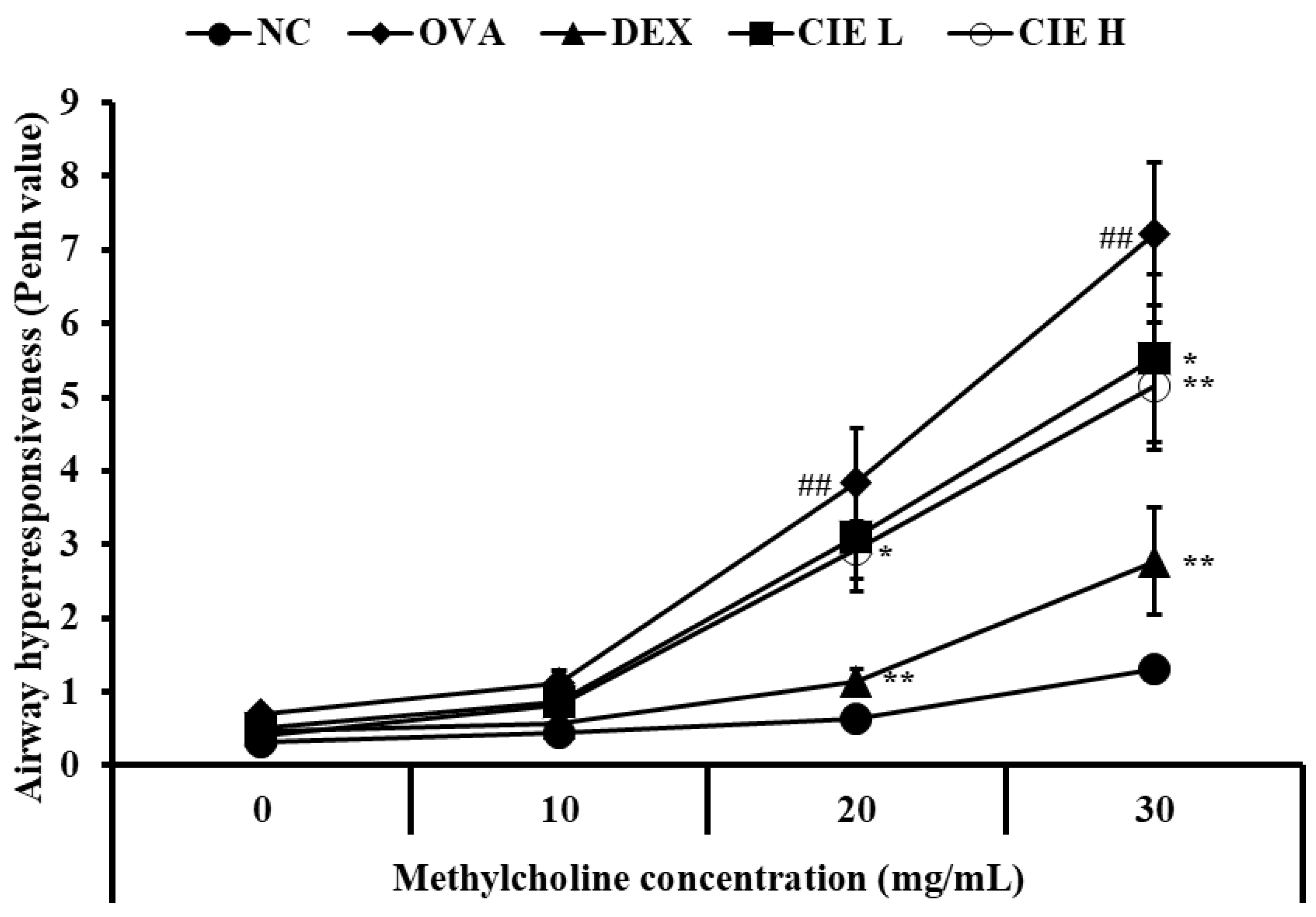 Nutrients 14 02067 g002