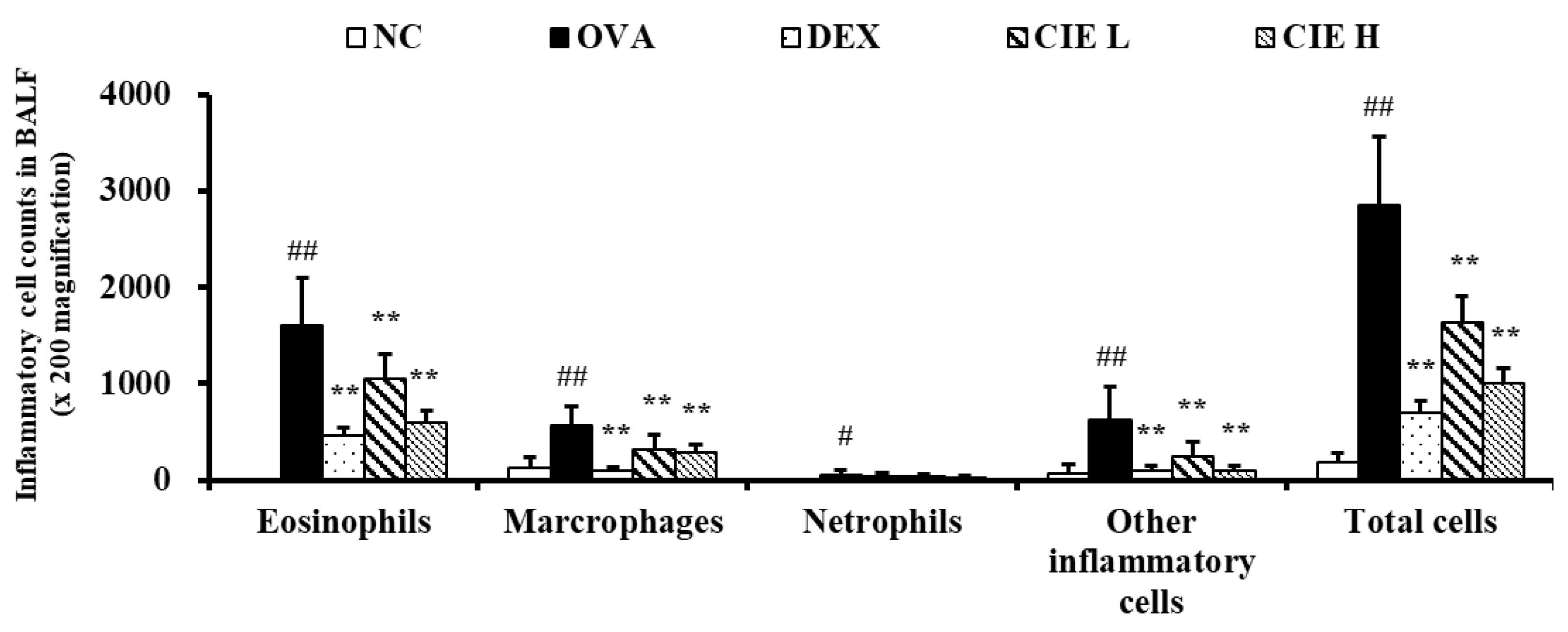 Nutrients 14 02067 g003