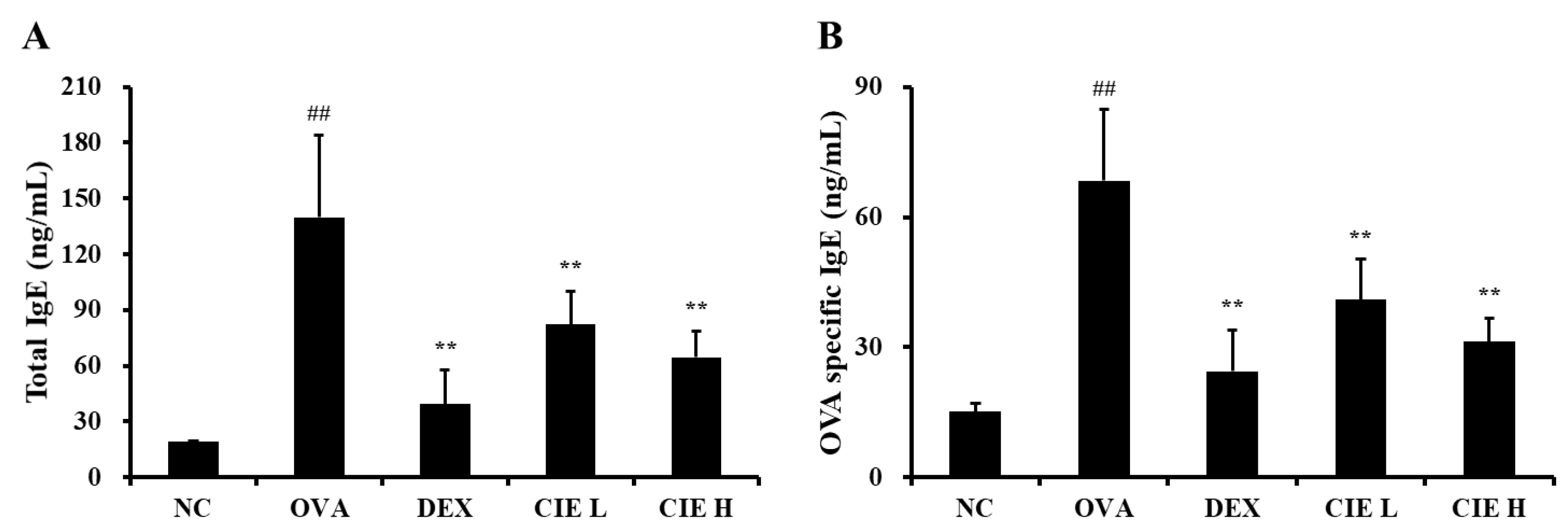 Nutrients 14 02067 g005