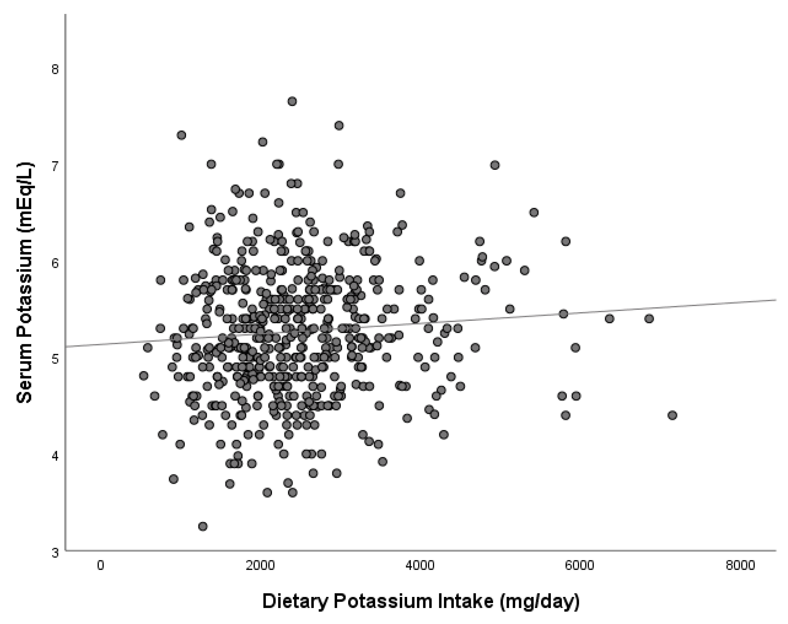 Nutrients 14 02071 g001