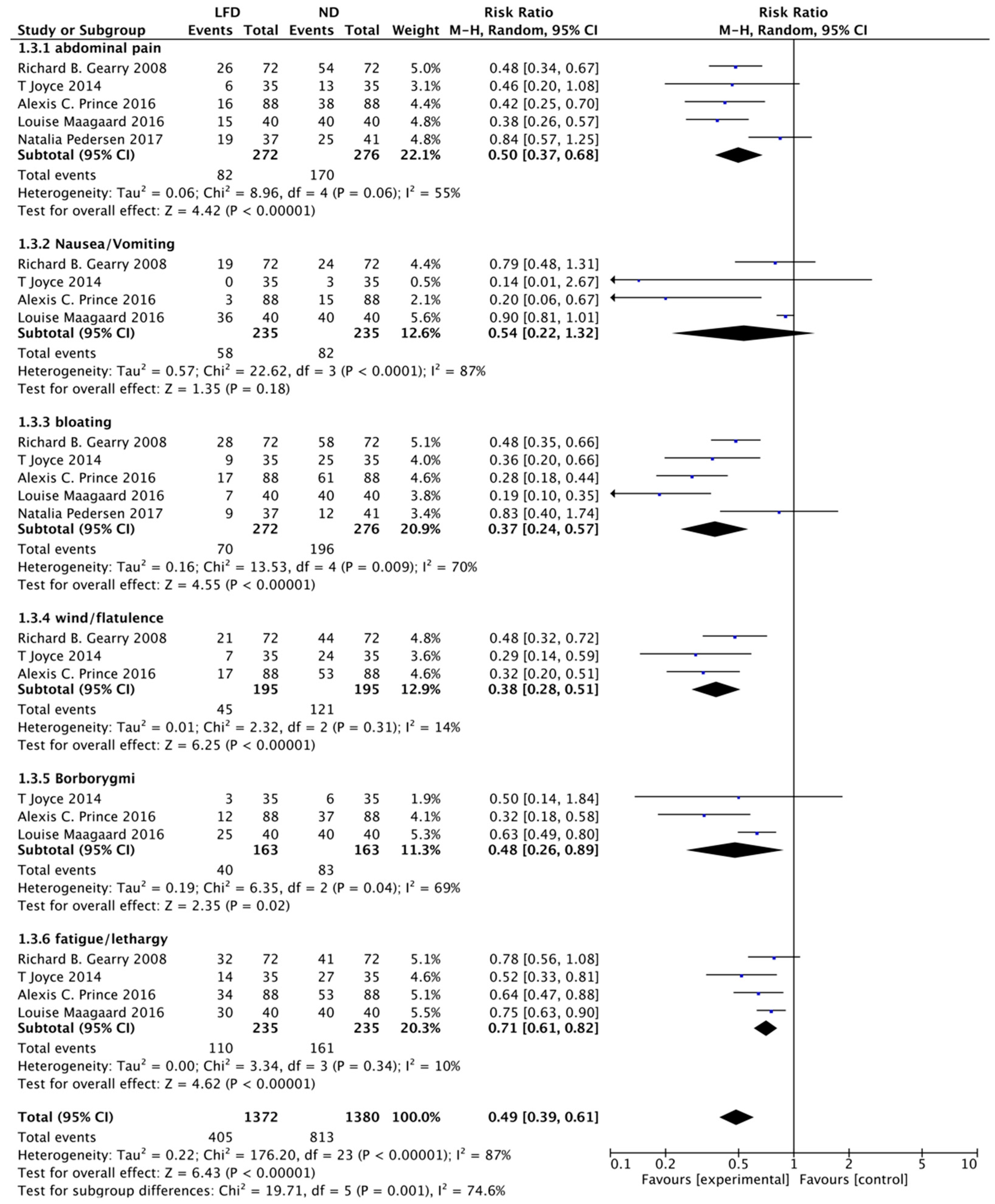 Nutrients 14 02072 g003 Nutrients 14 02072 g003