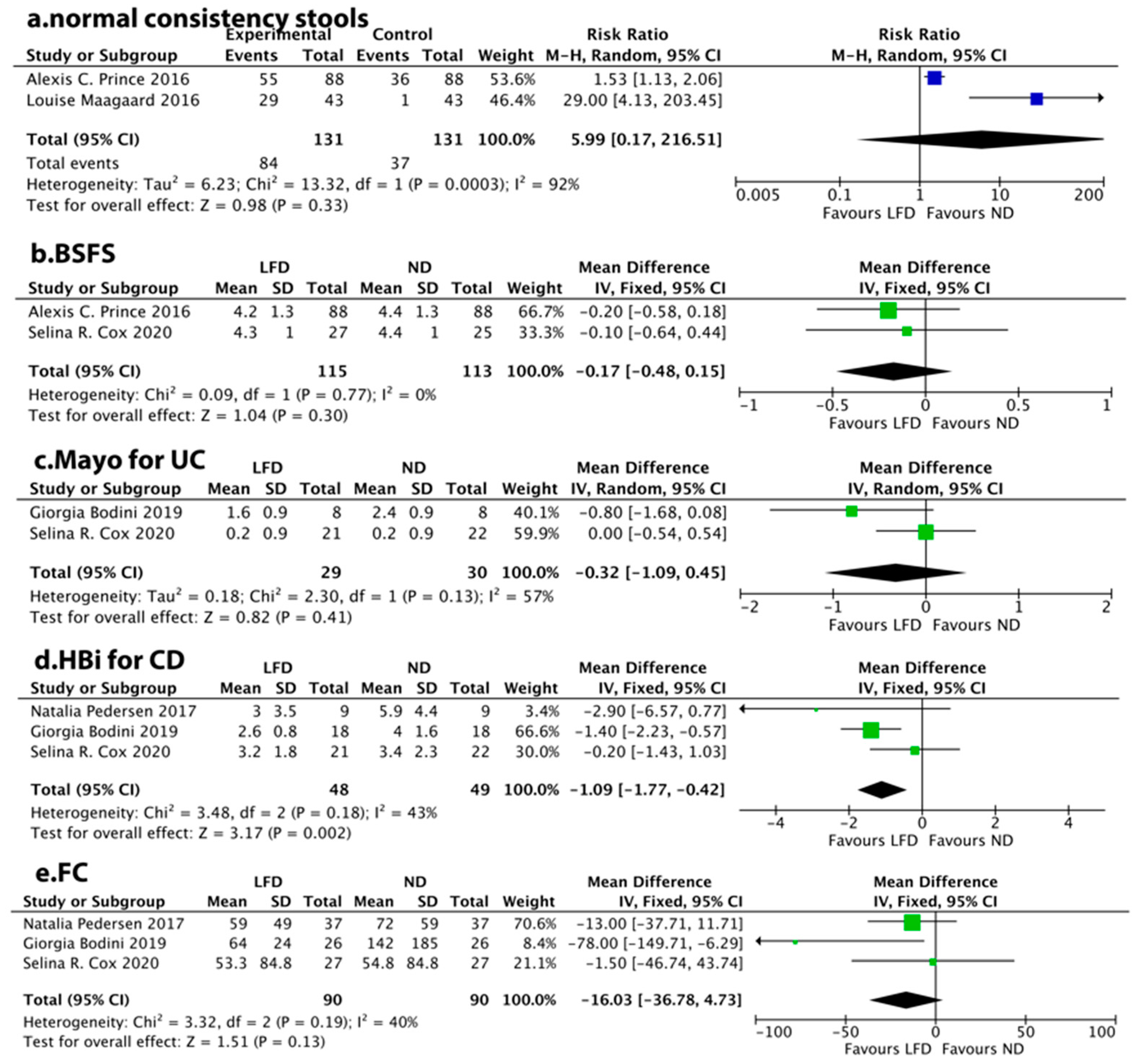 Nutrients 14 02072 g005 Nutrients 14 02072 g005