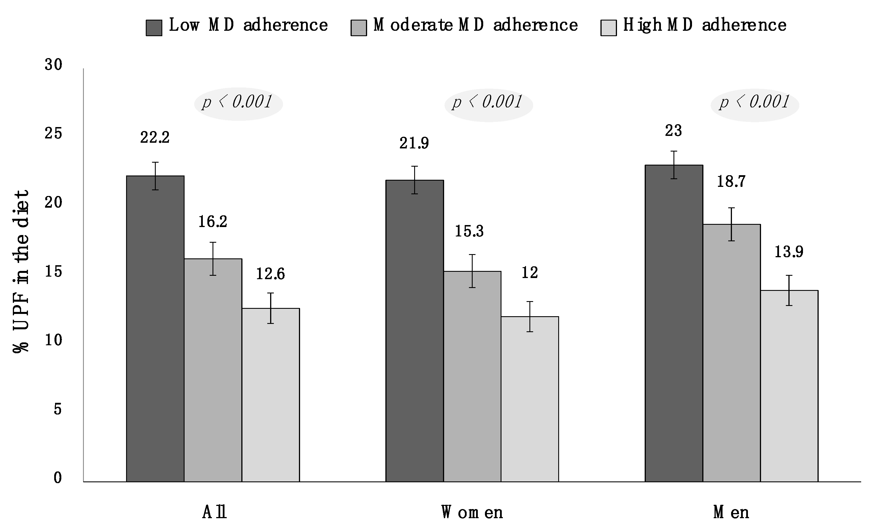 Nutrients 14 02073 g002 Nutrients 14 02073 g002