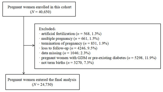 Nutrients 14 02075 g0a1 550