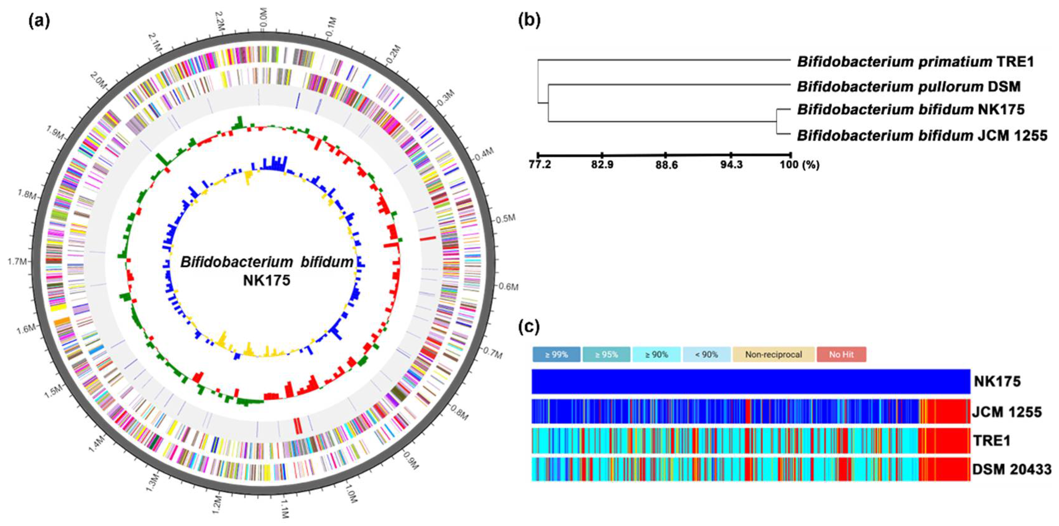 Nutrients 14 02080 g007