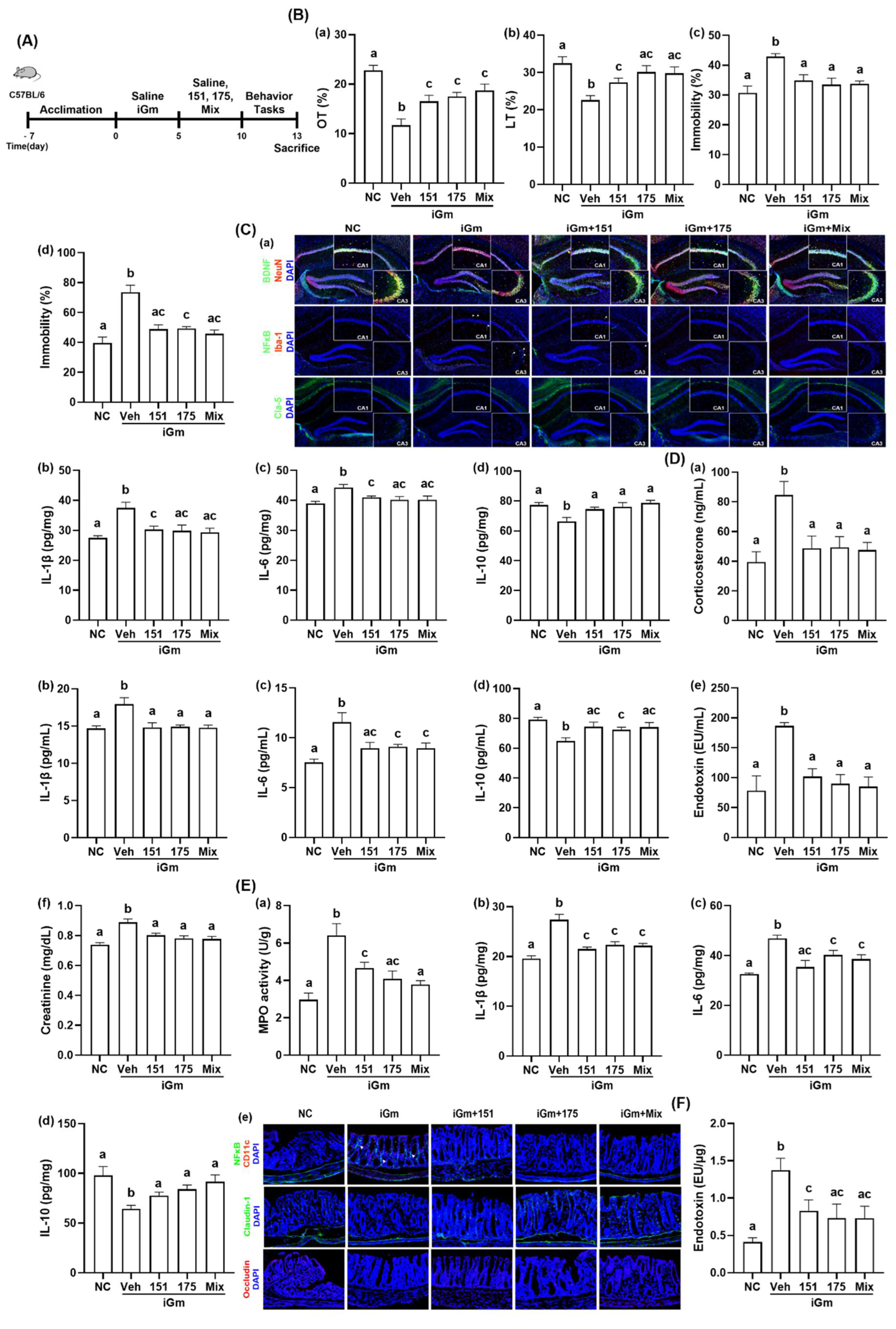 Nutrients 14 02080 g008