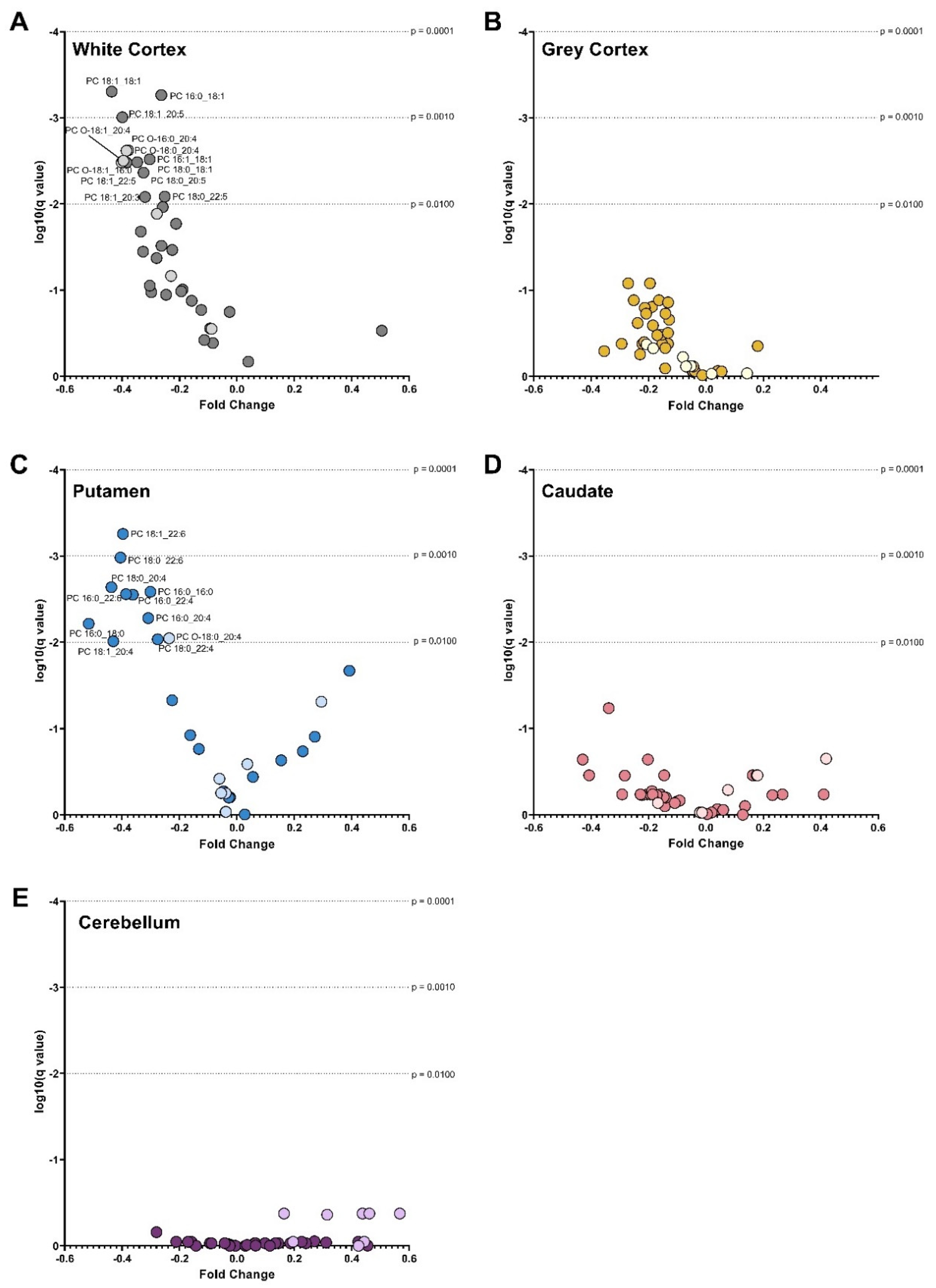 Nutrients 14 02086 g002