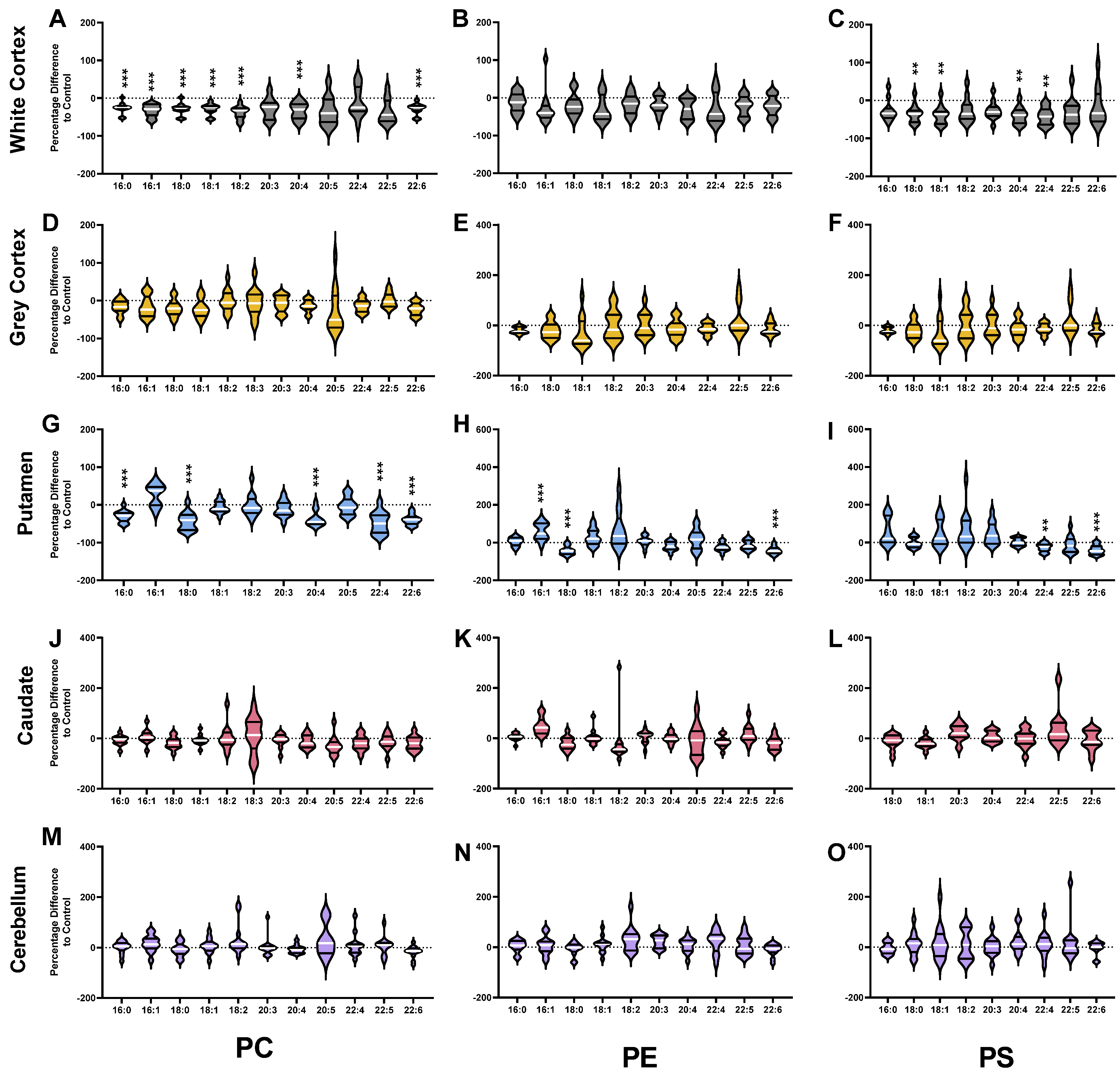 Nutrients 14 02086 g003