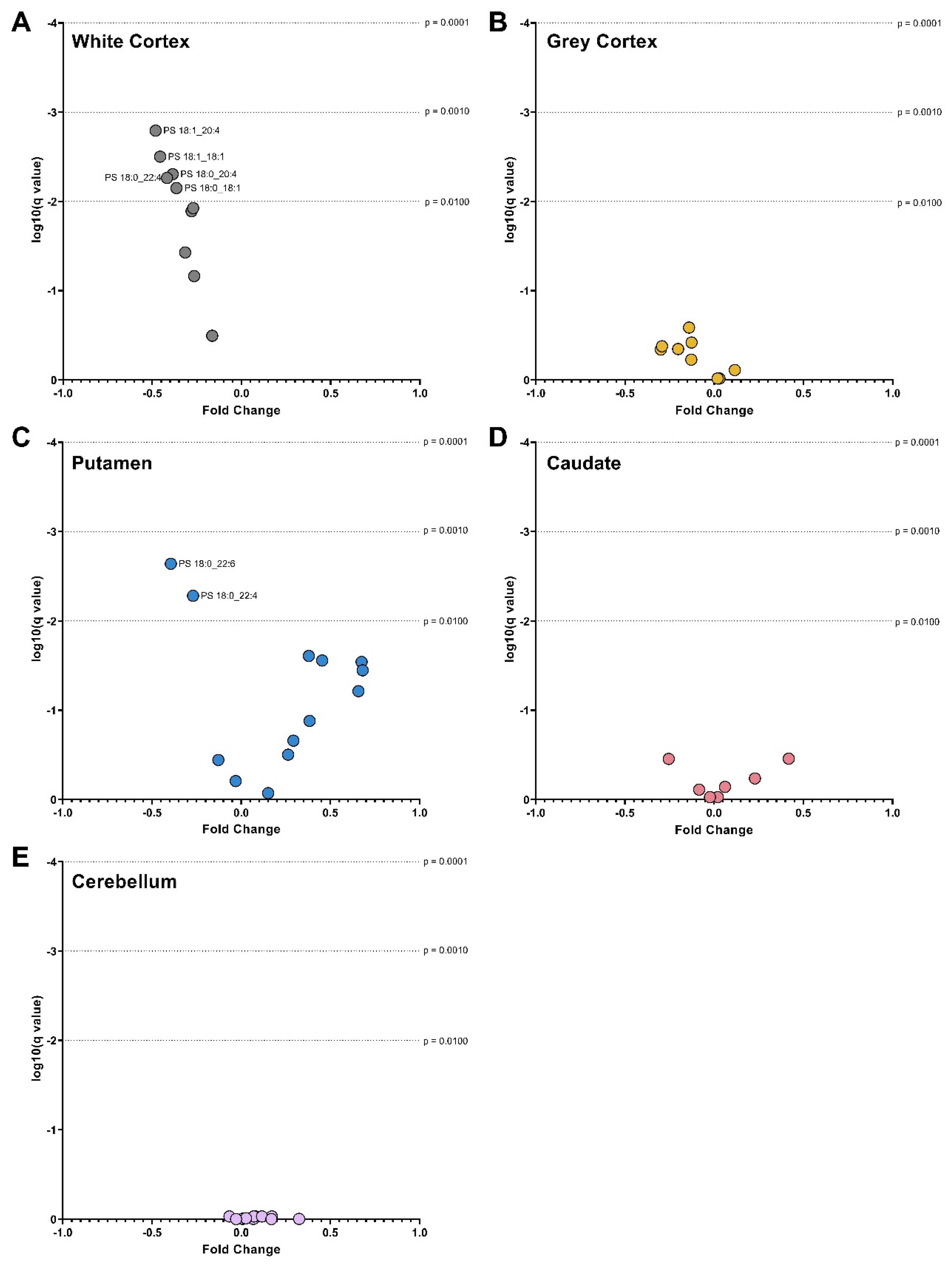 Nutrients 14 02086 g007