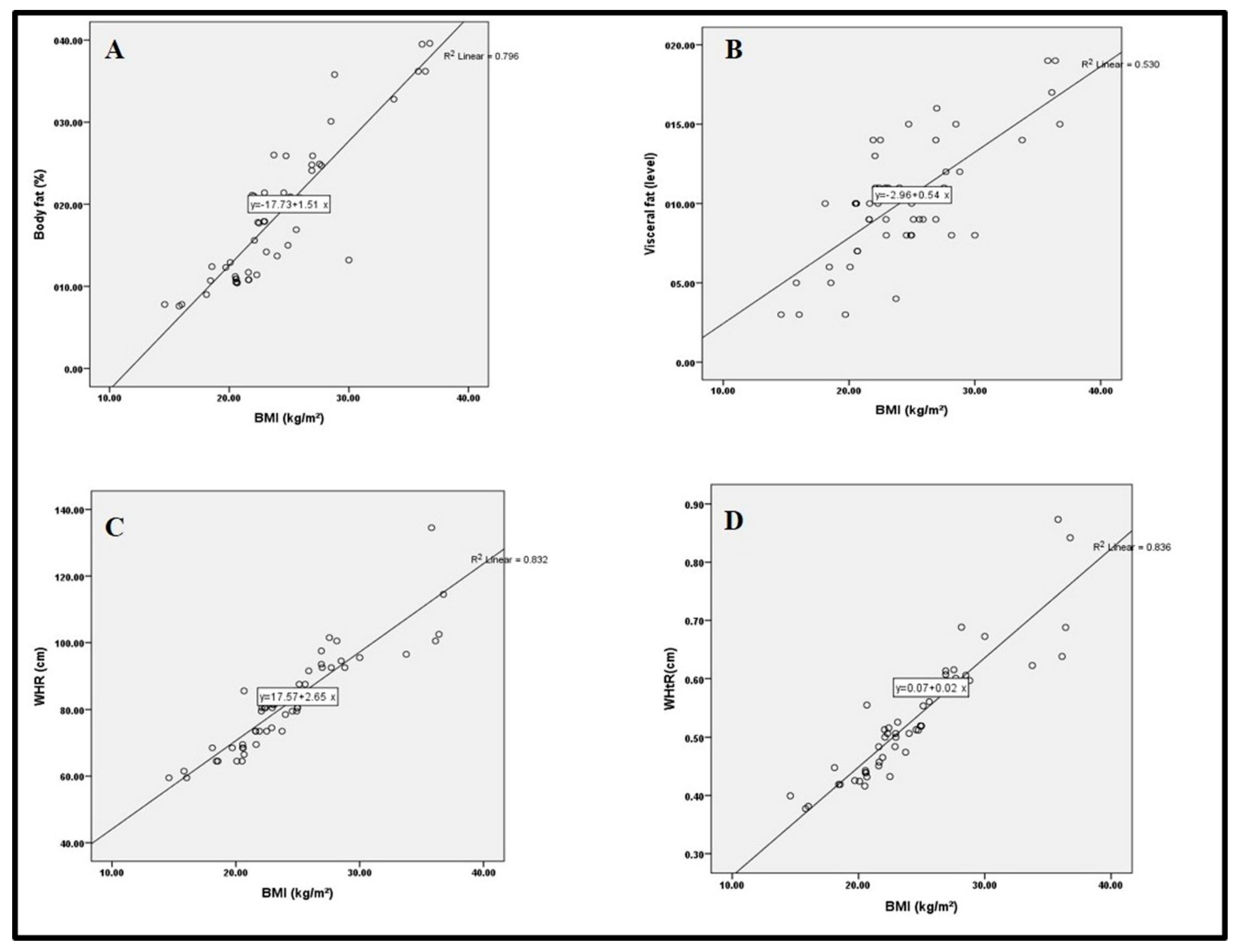 Nutrients 14 02090 g001