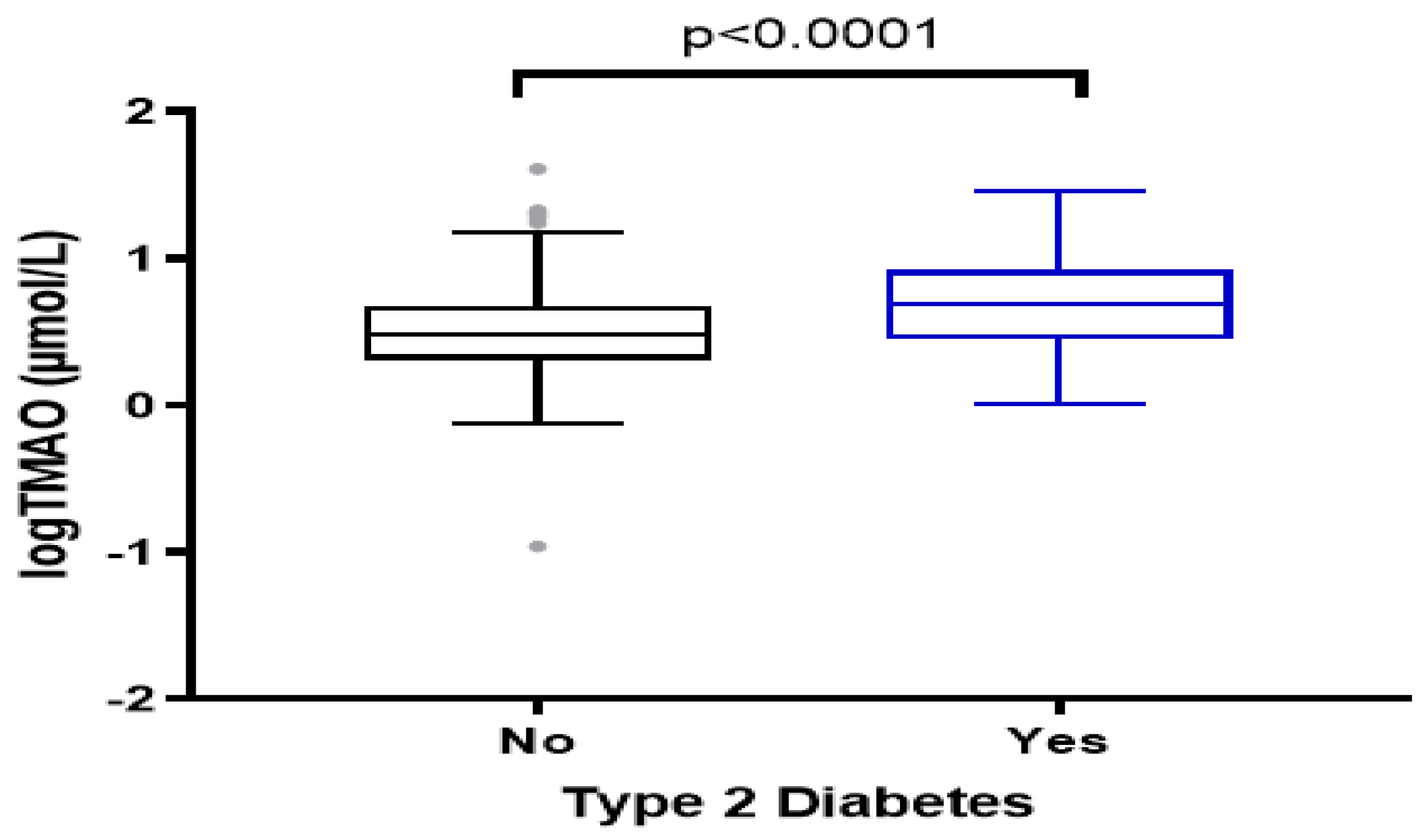 Nutrients 14 02093 g001