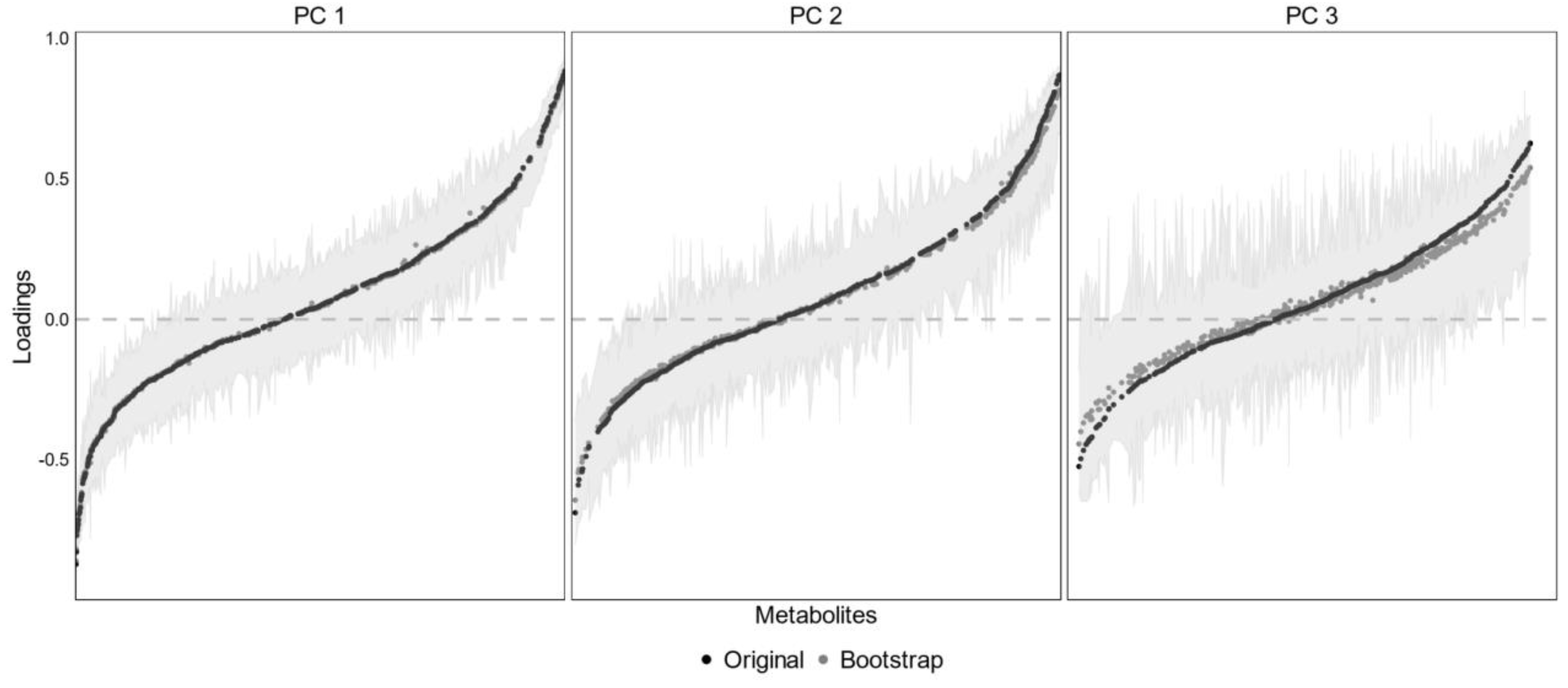 Nutrients 14 02097 g001