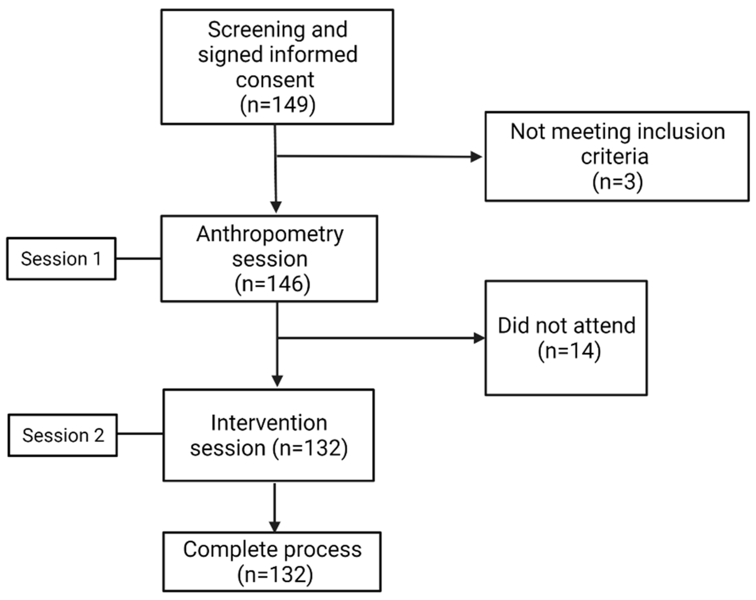 Nutrients 14 02100 g001
