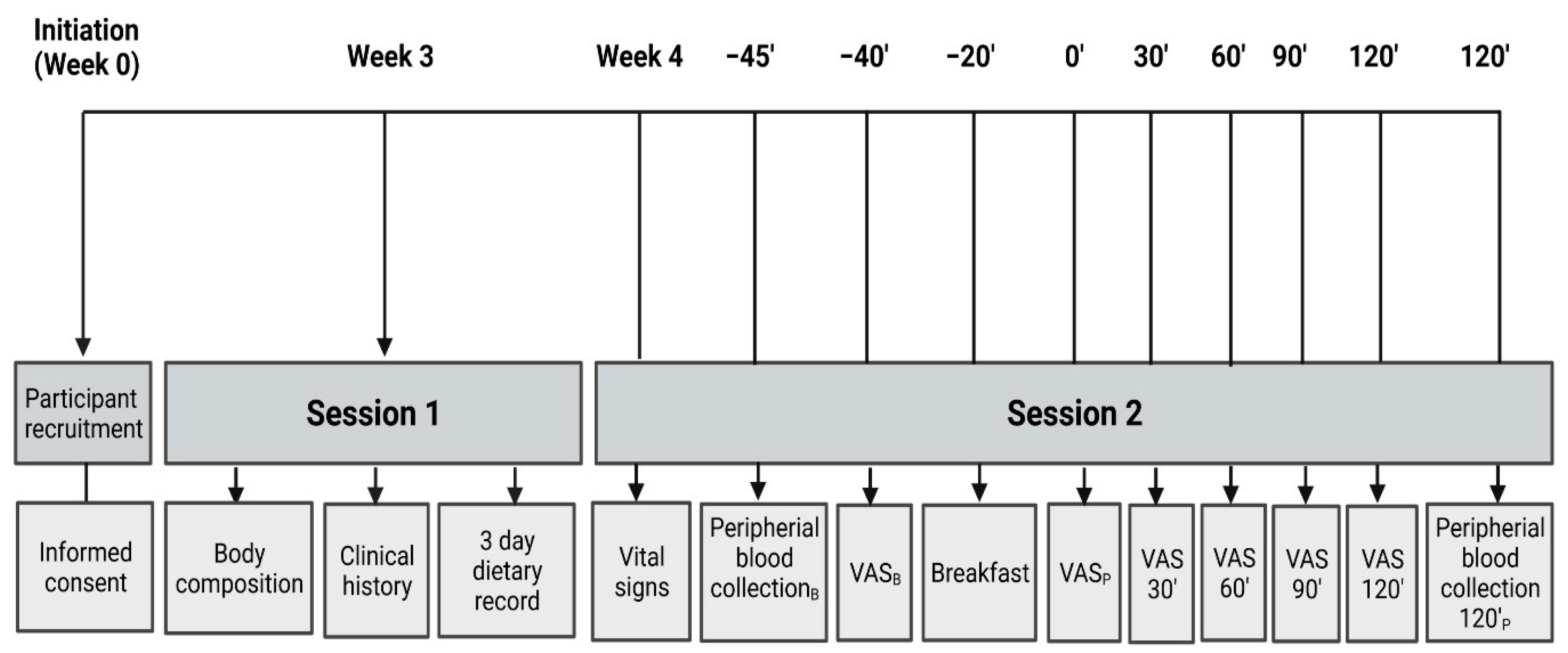 Nutrients 14 02100 g002