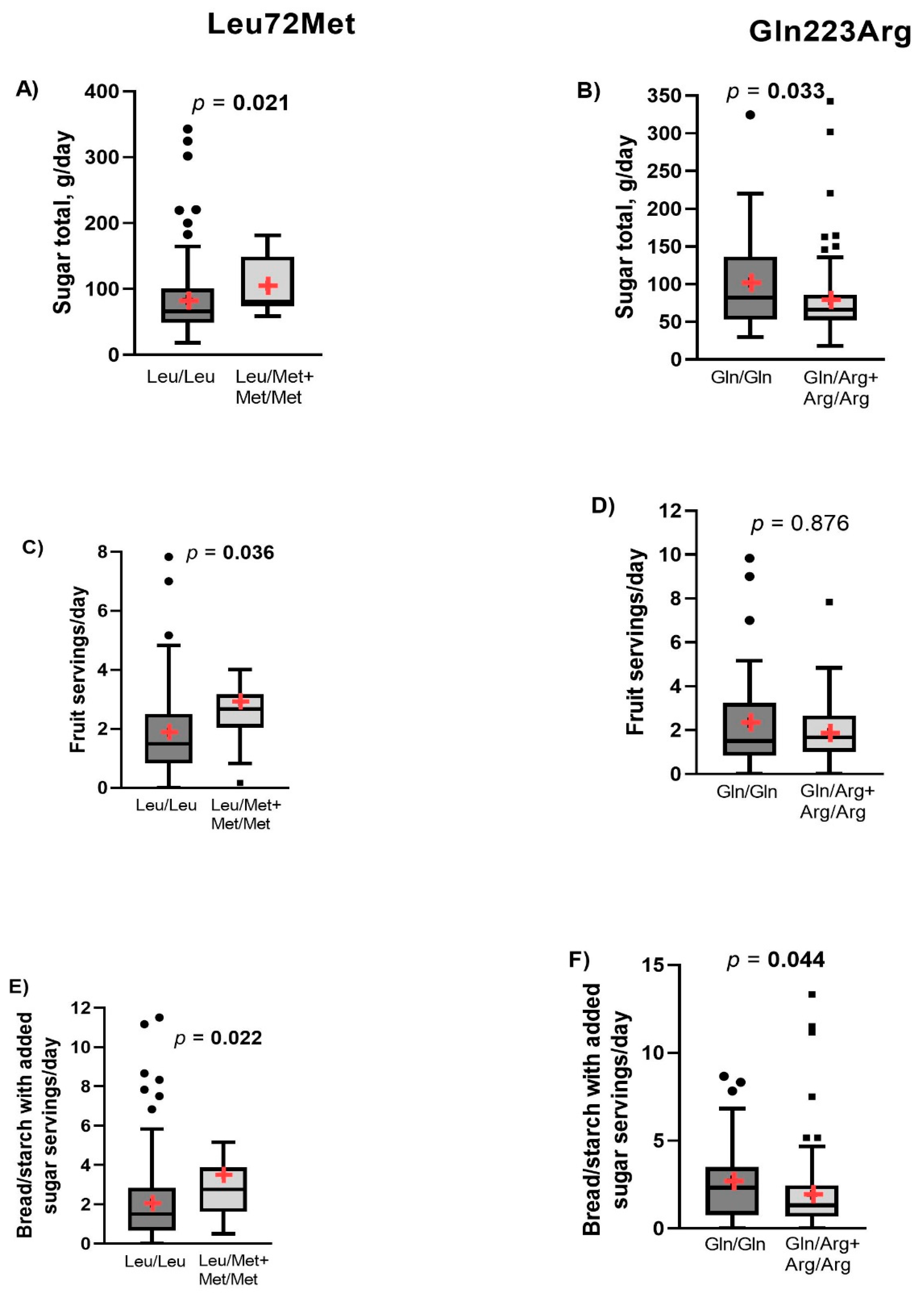 Nutrients 14 02100 g003