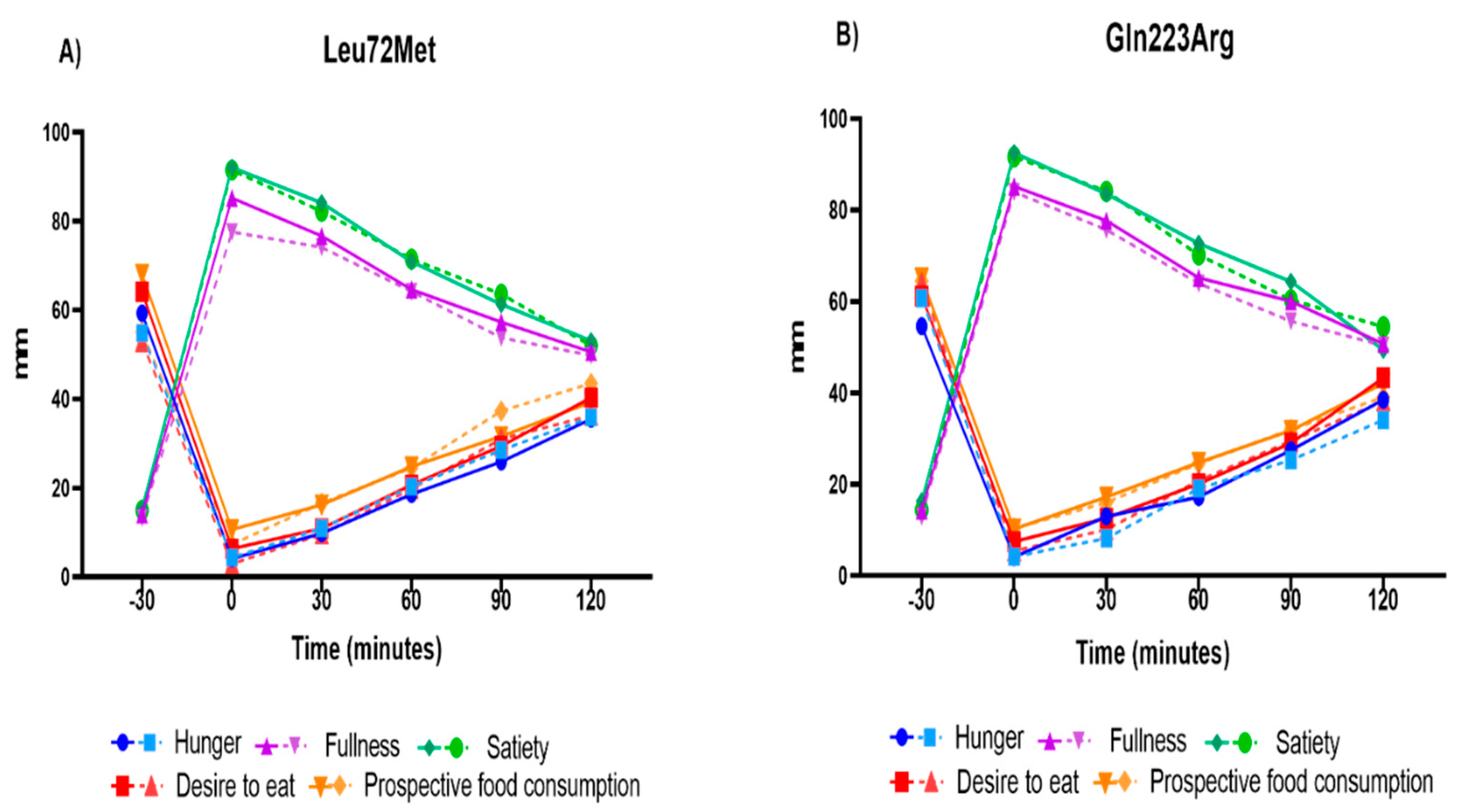 Nutrients 14 02100 g004