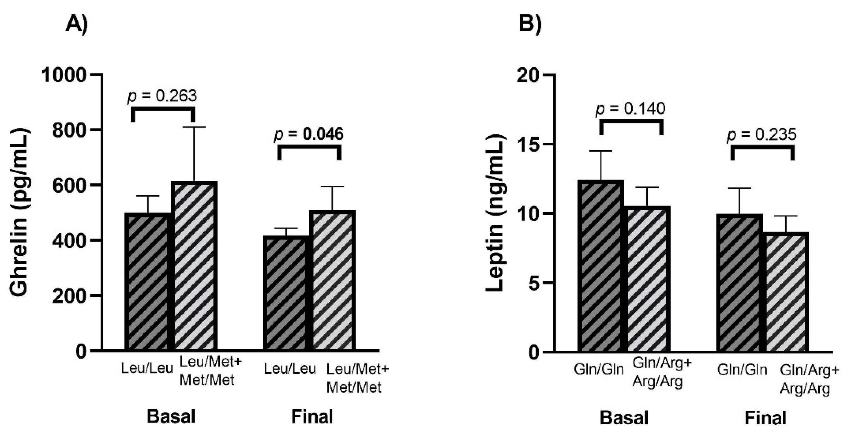 Nutrients 14 02100 g005