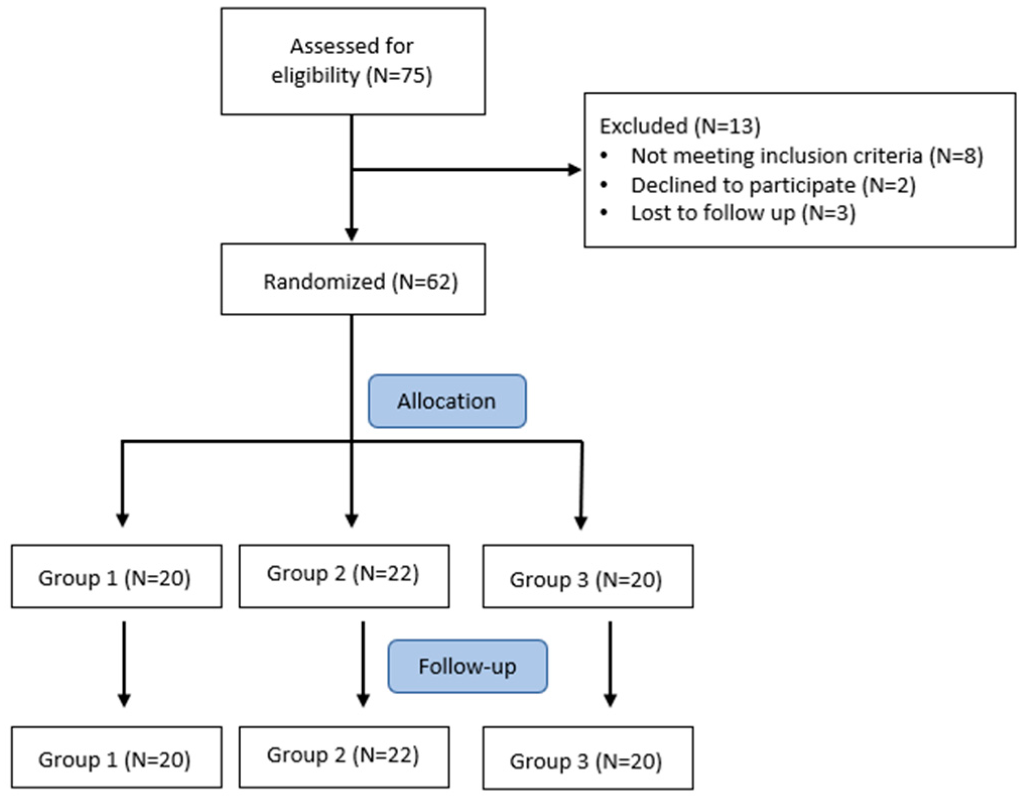 Nutrients 14 02116 g001