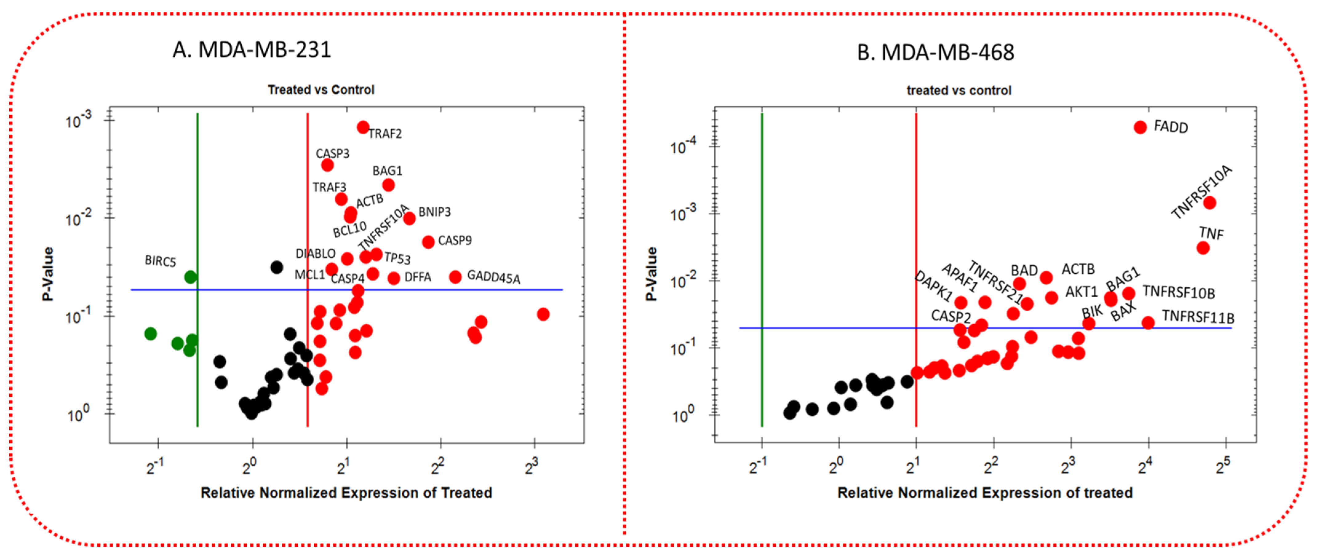 Nutrients 14 02120 g009a Nutrients 14 02120 g009a