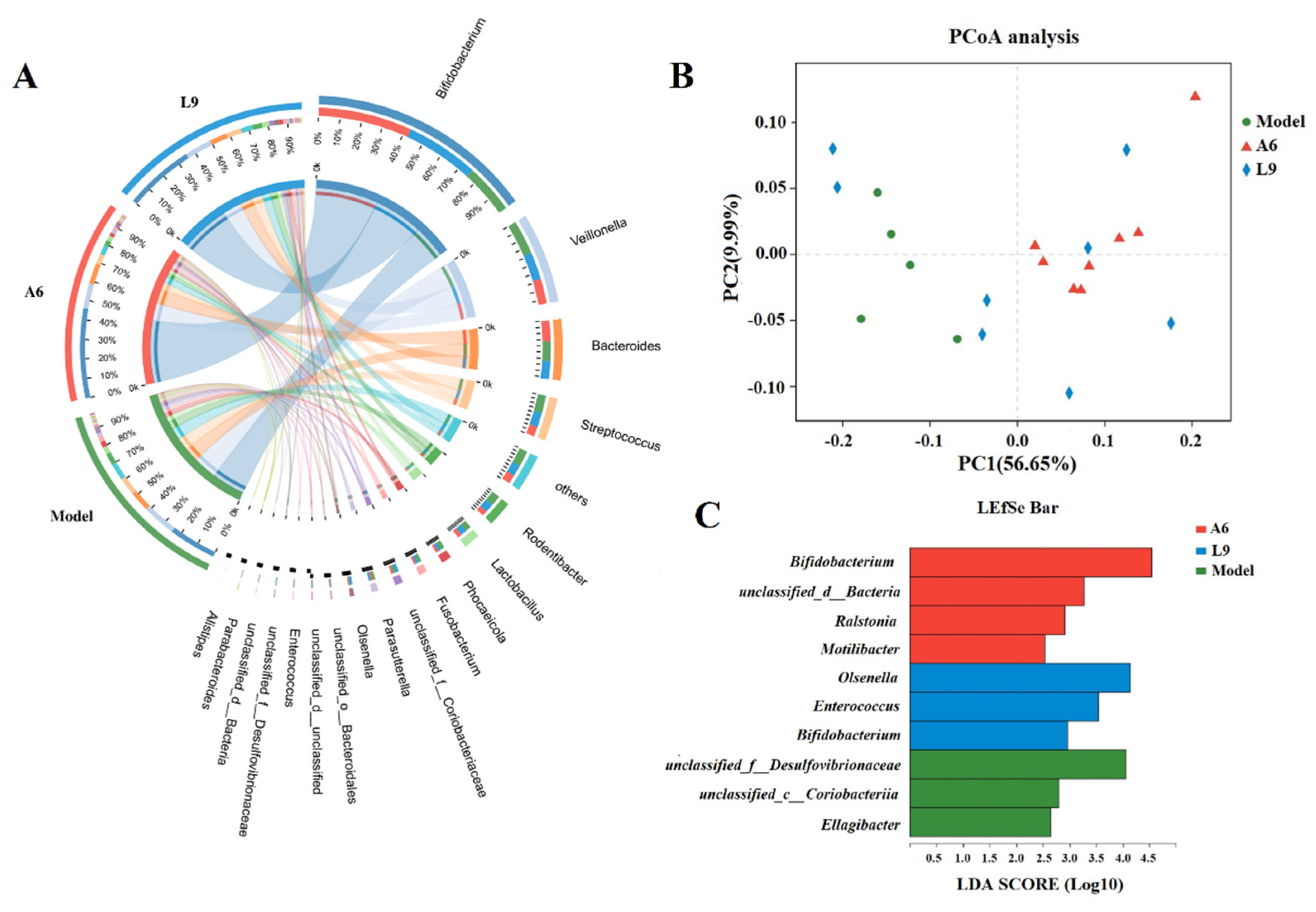 Nutrients 14 02125 g005