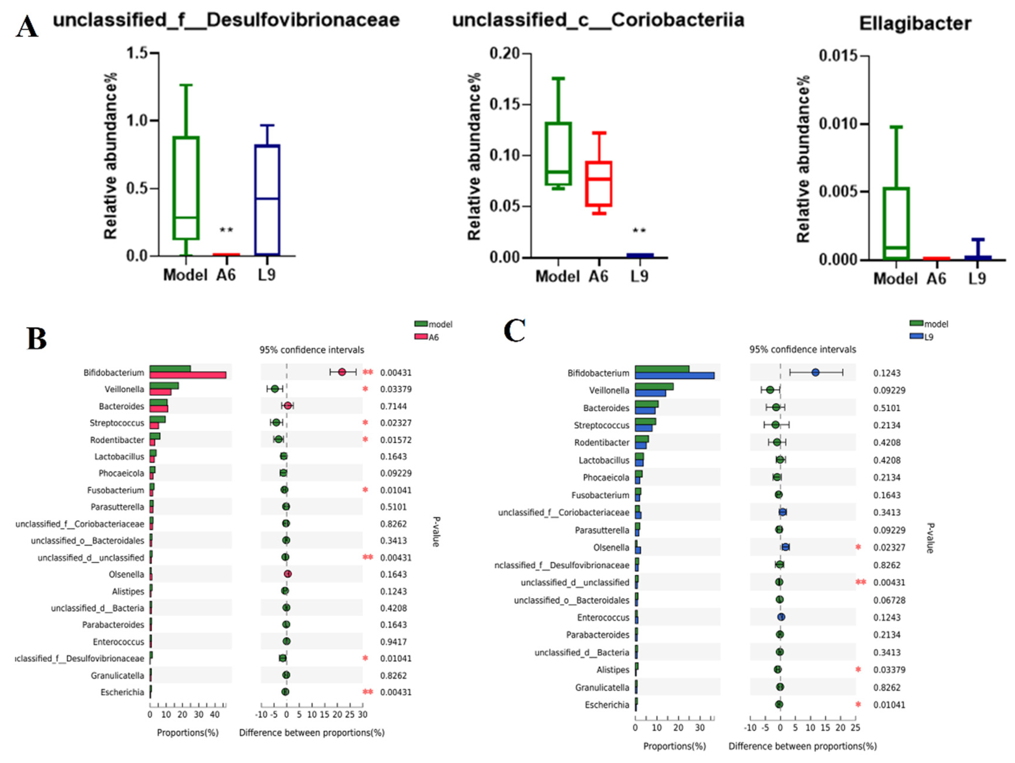 Nutrients 14 02125 g006