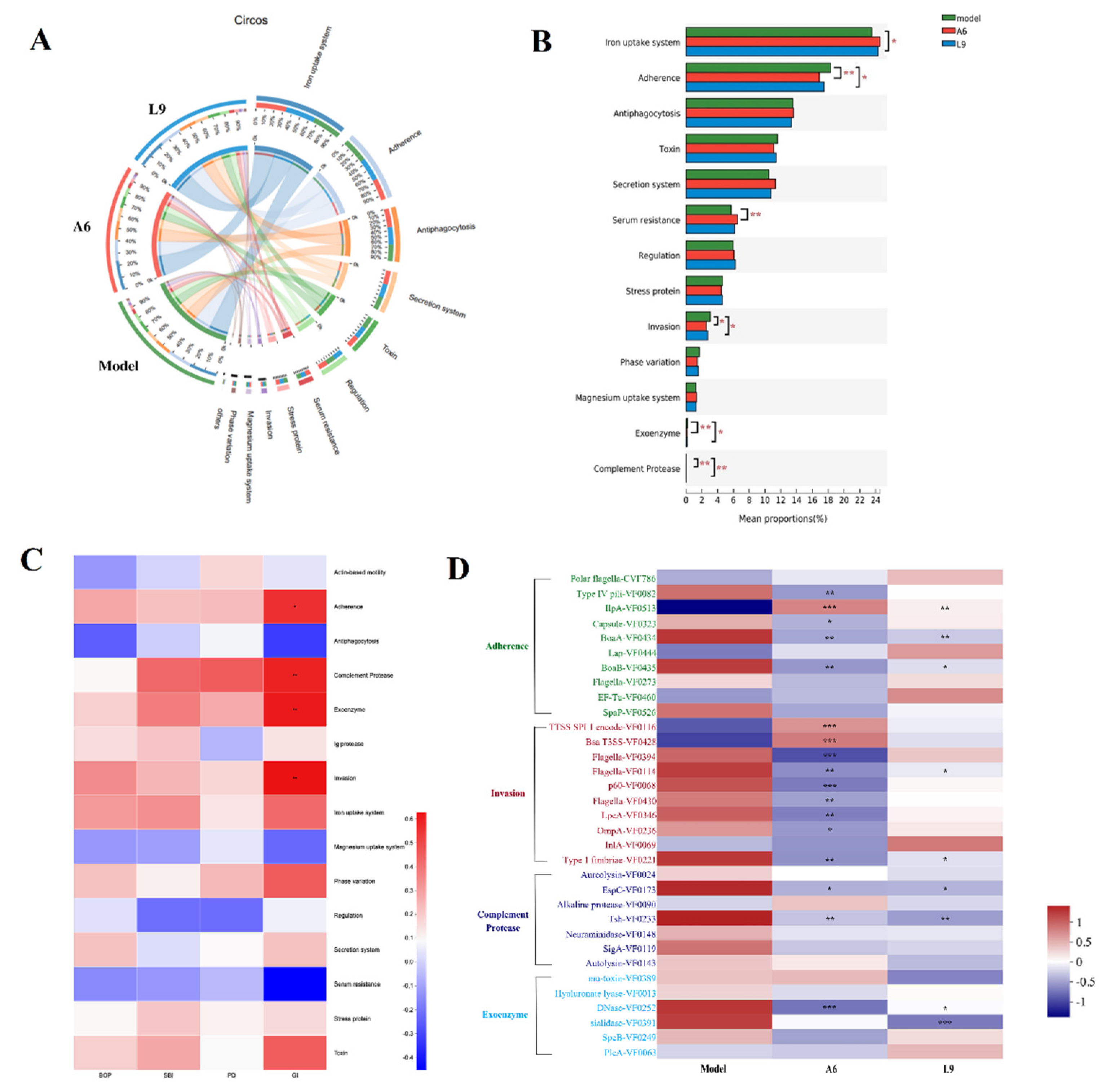 Nutrients 14 02125 g007