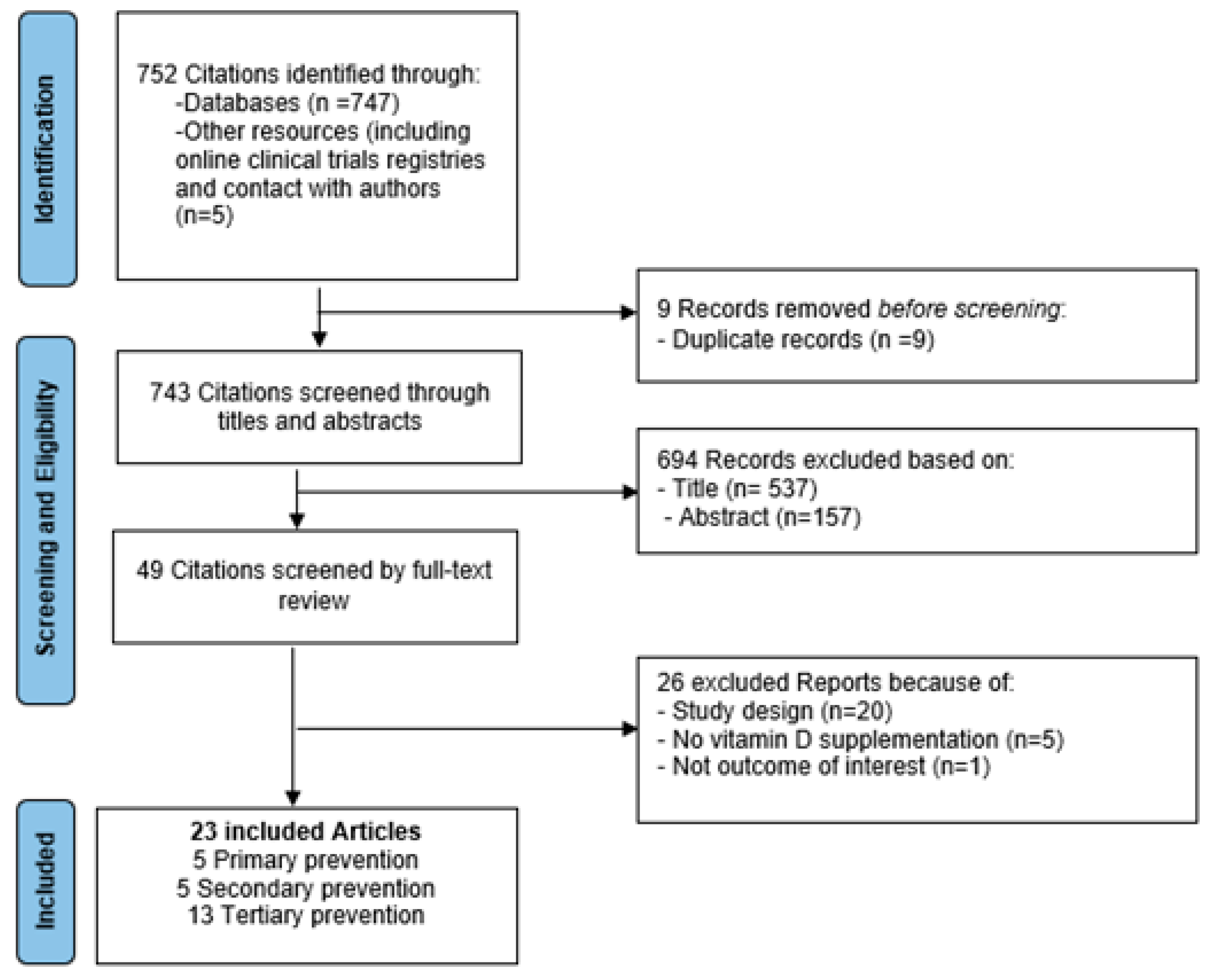 Nutrients 14 02134 g001 Nutrients 14 02134 g001