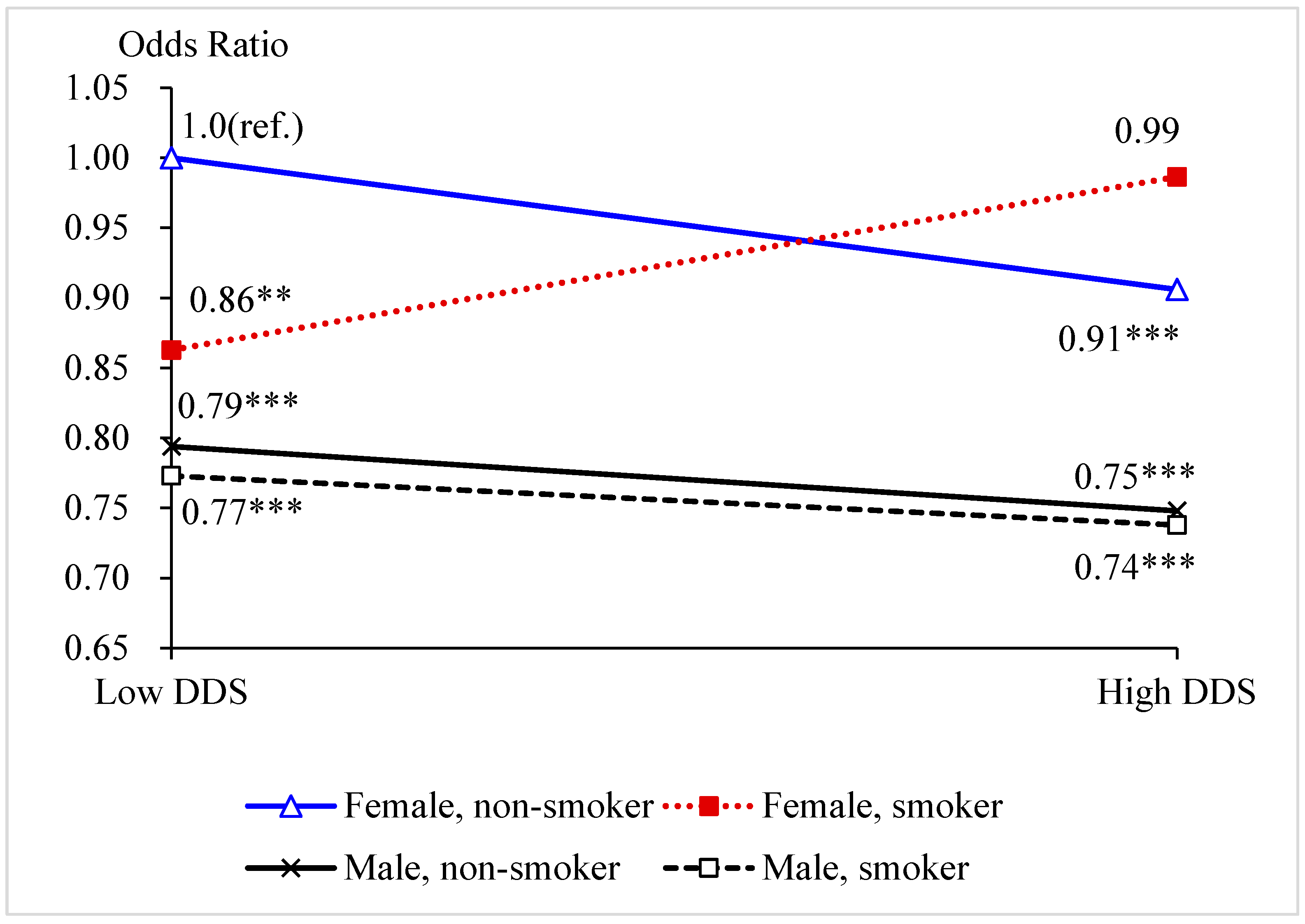 Nutrients 14 02144 g001
