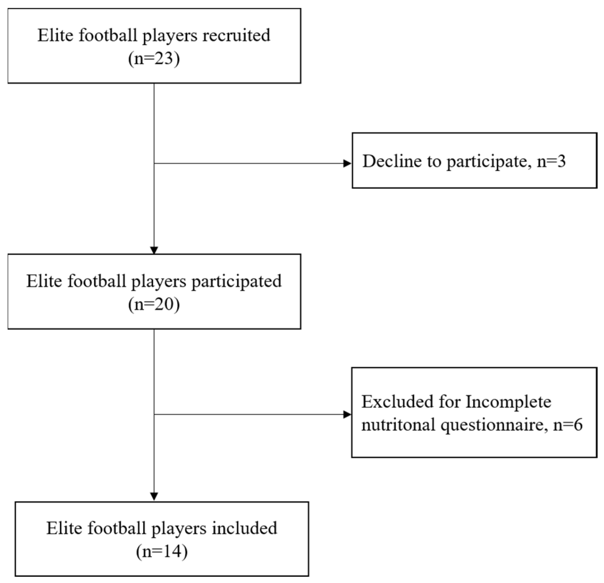 Nutrients 14 02149 g001