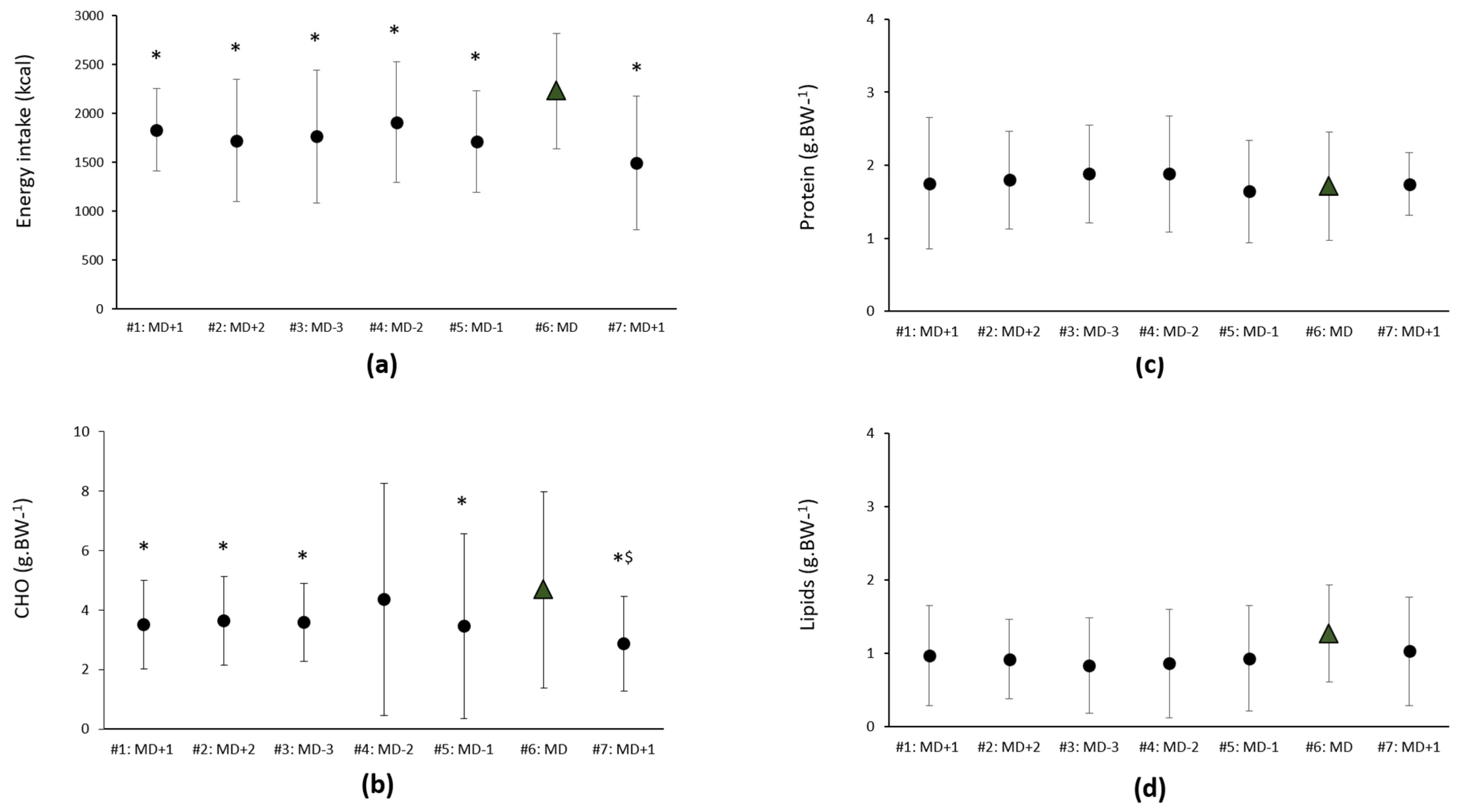 Nutrients 14 02149 g003