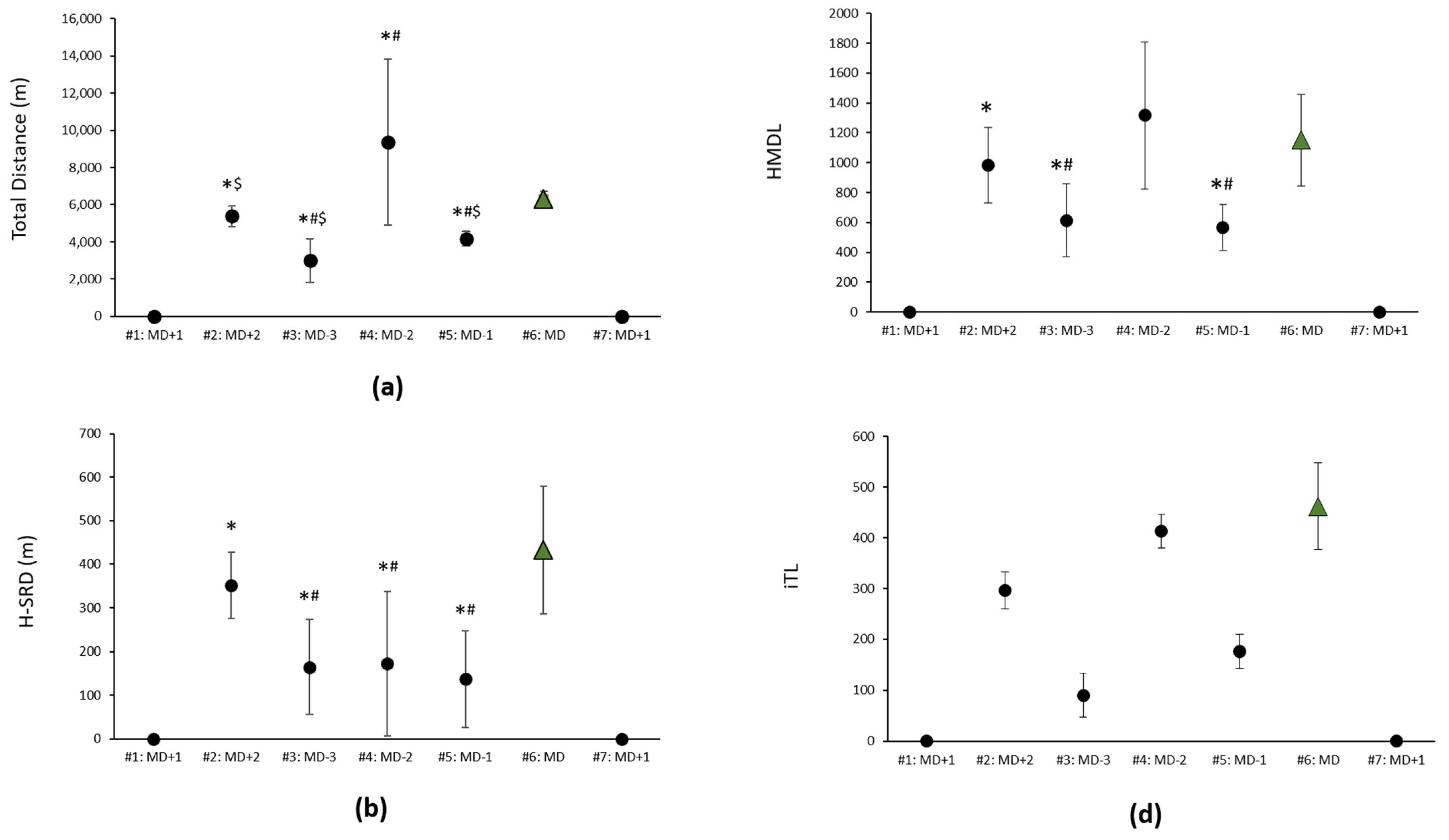 Nutrients 14 02149 g004
