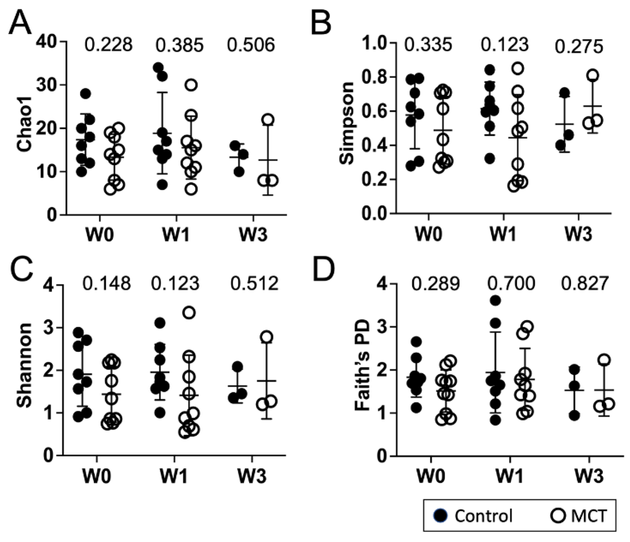 Nutrients 14 02159 g001
