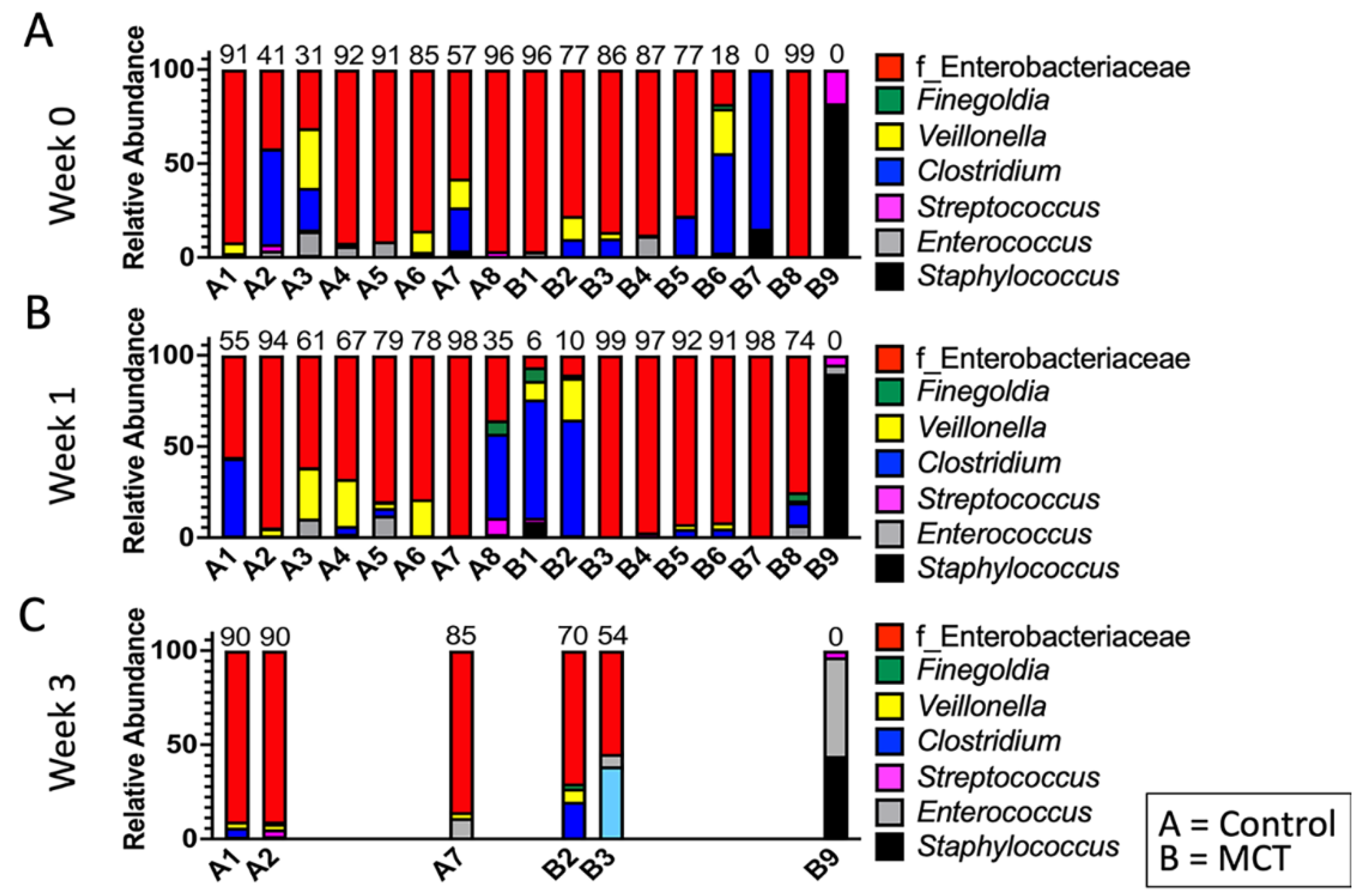 Nutrients 14 02159 g003