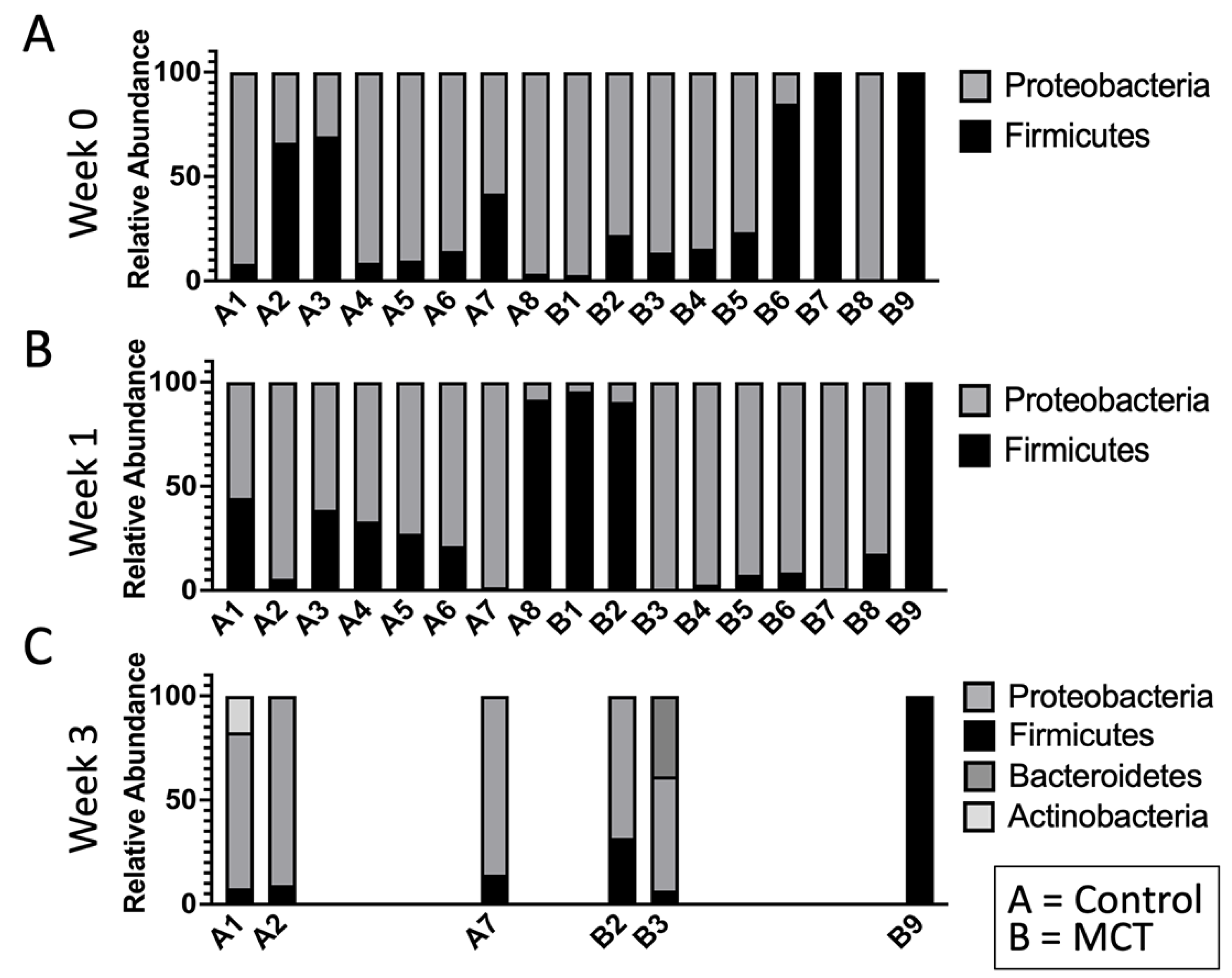 Nutrients 14 02159 g004
