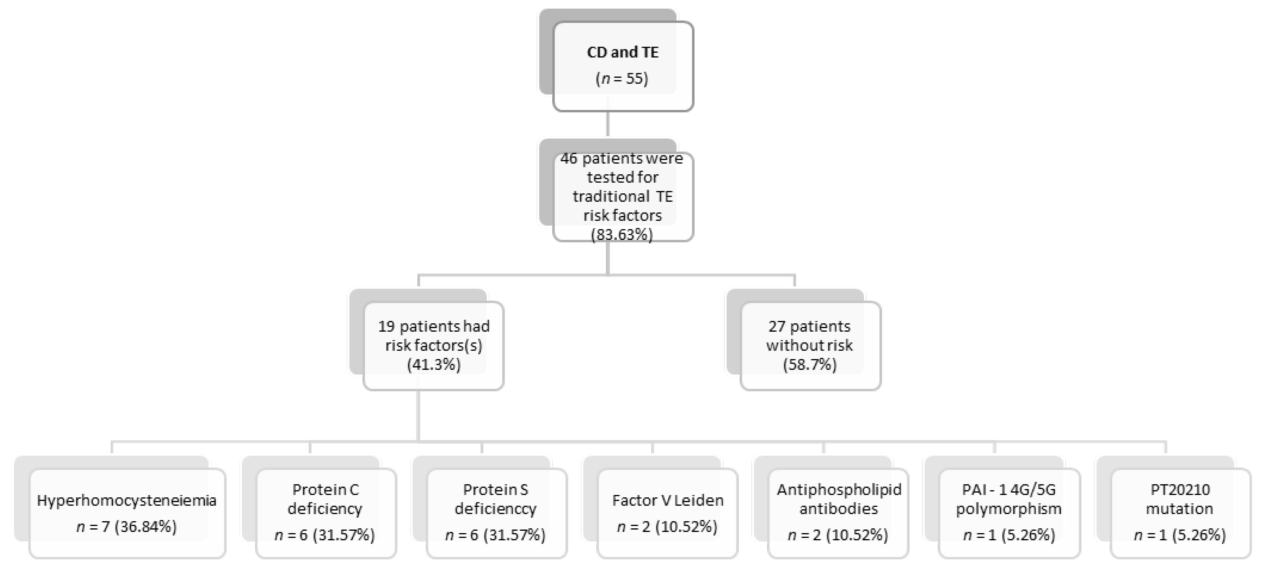 Nutrients 14 02162 g002