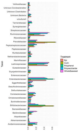 Nutrients 14 02163 g001 550