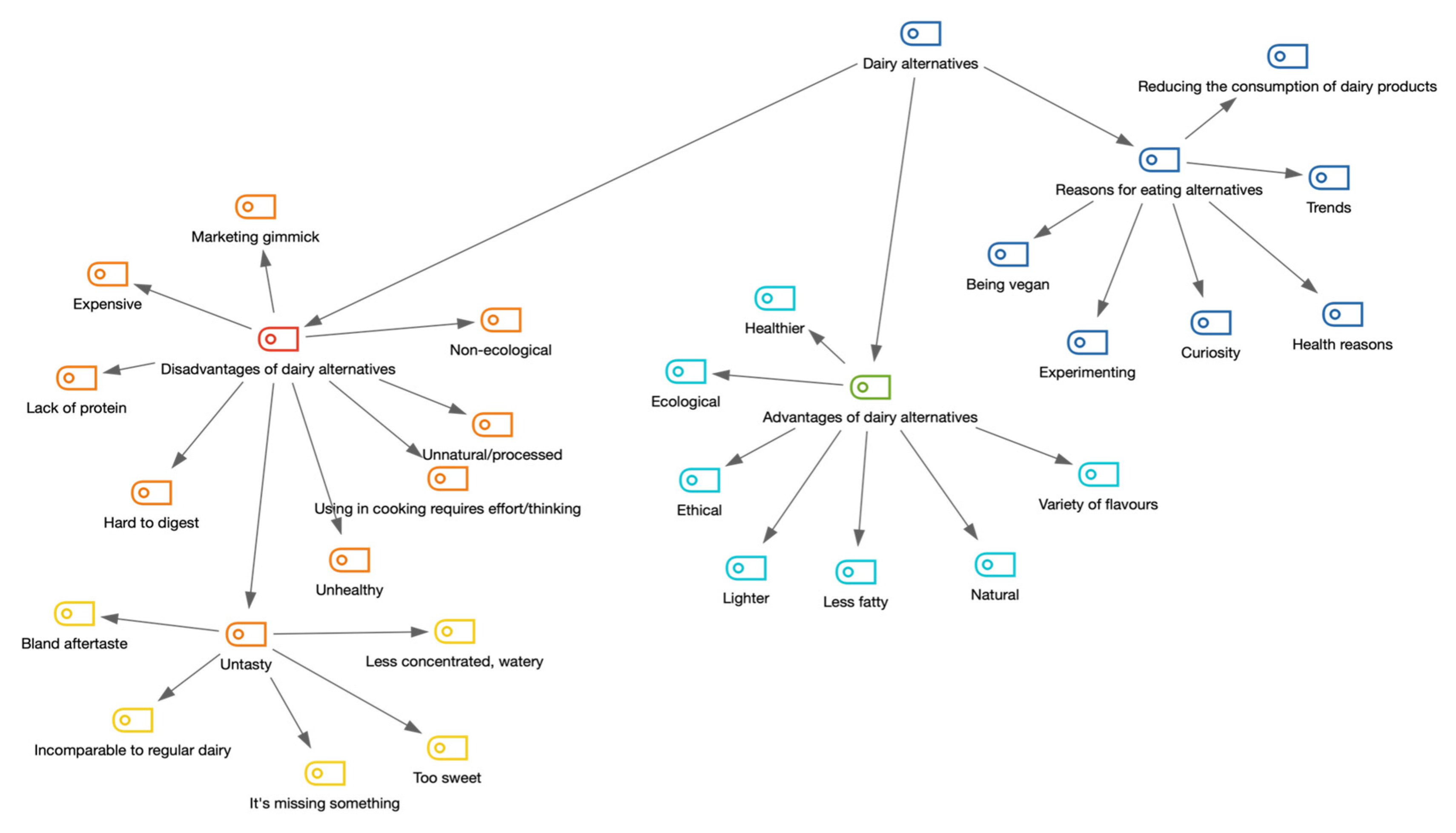 Nutrients 14 02171 g002