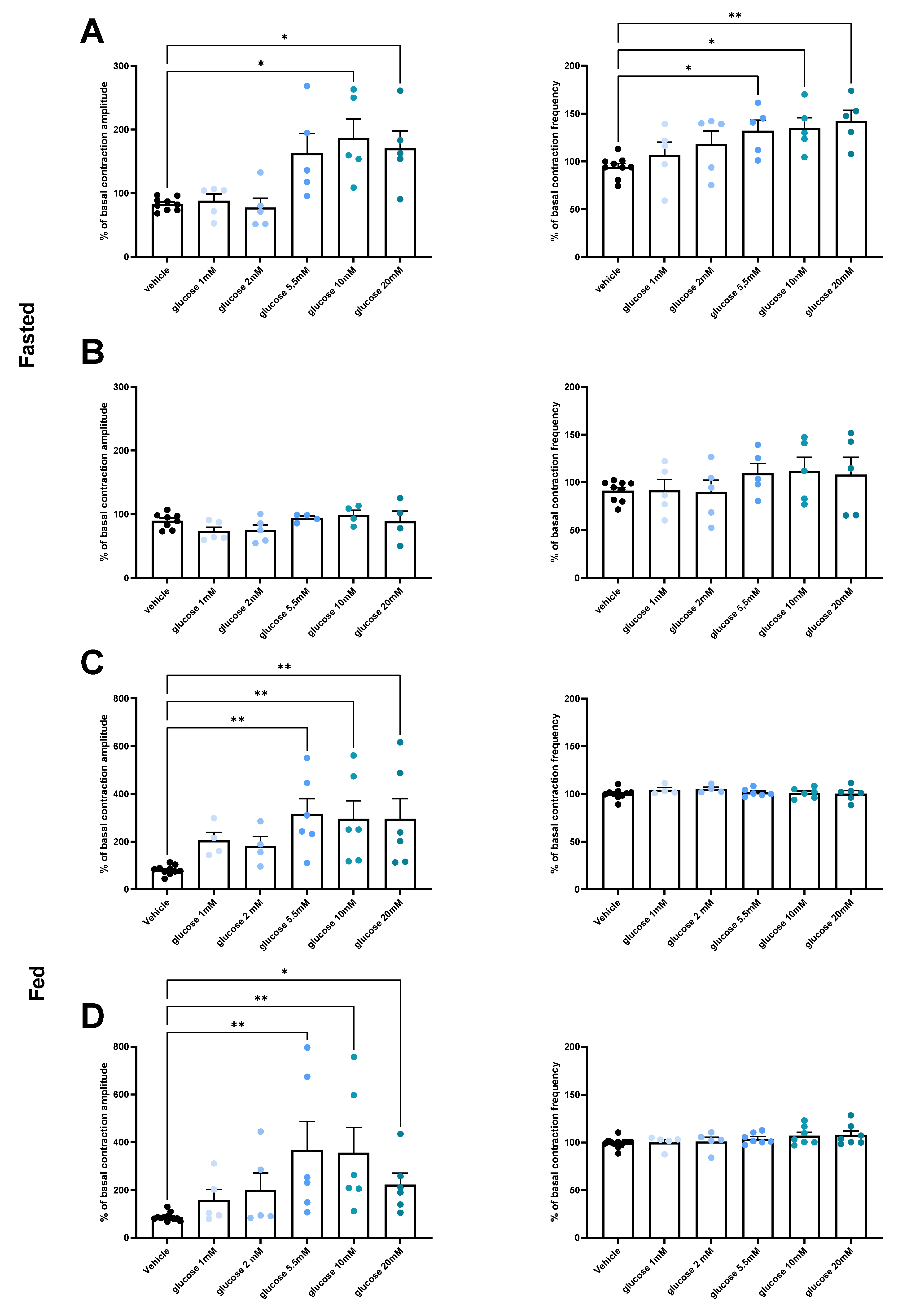 Nutrients 14 02176 g002a