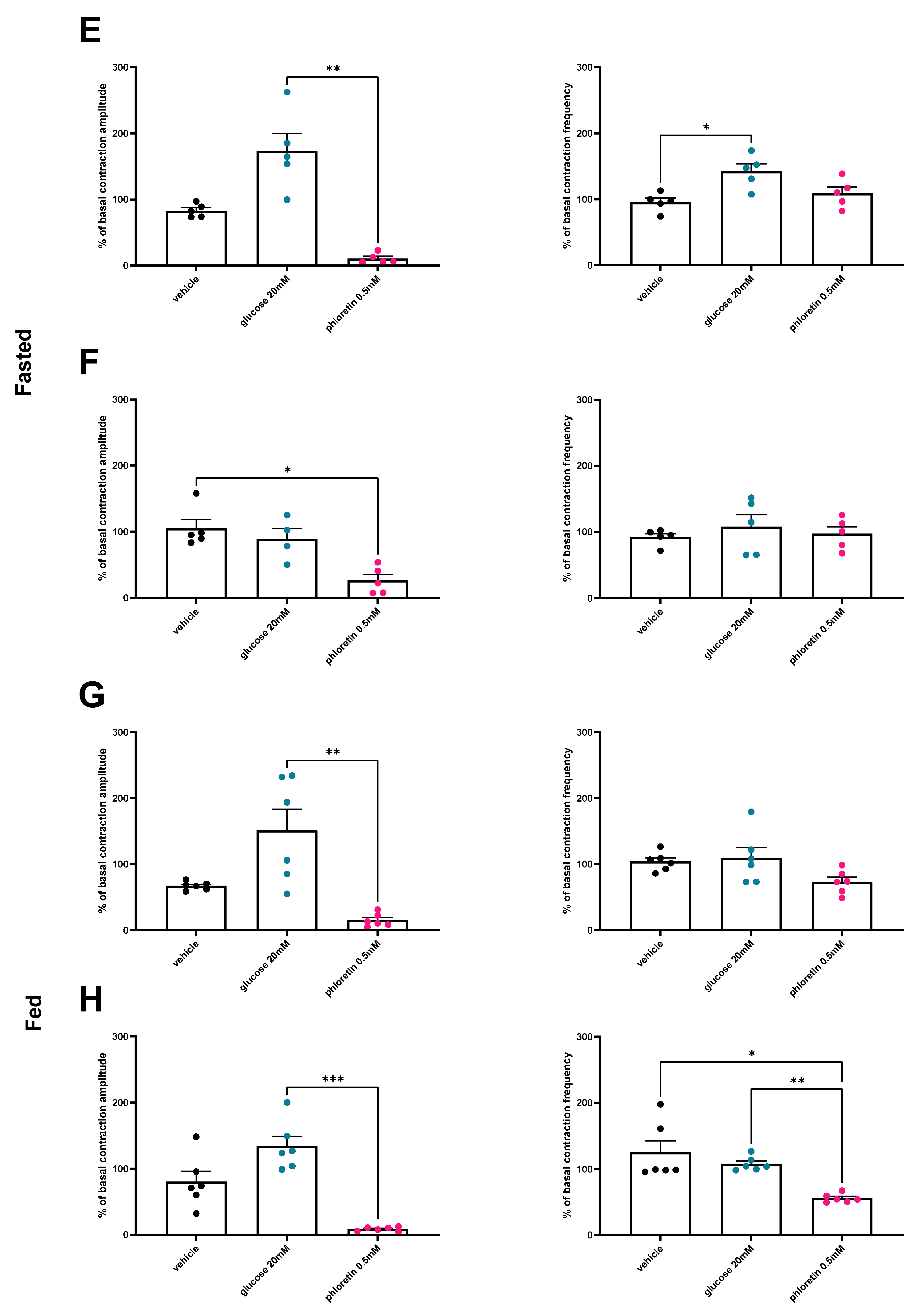 Nutrients 14 02176 g002b