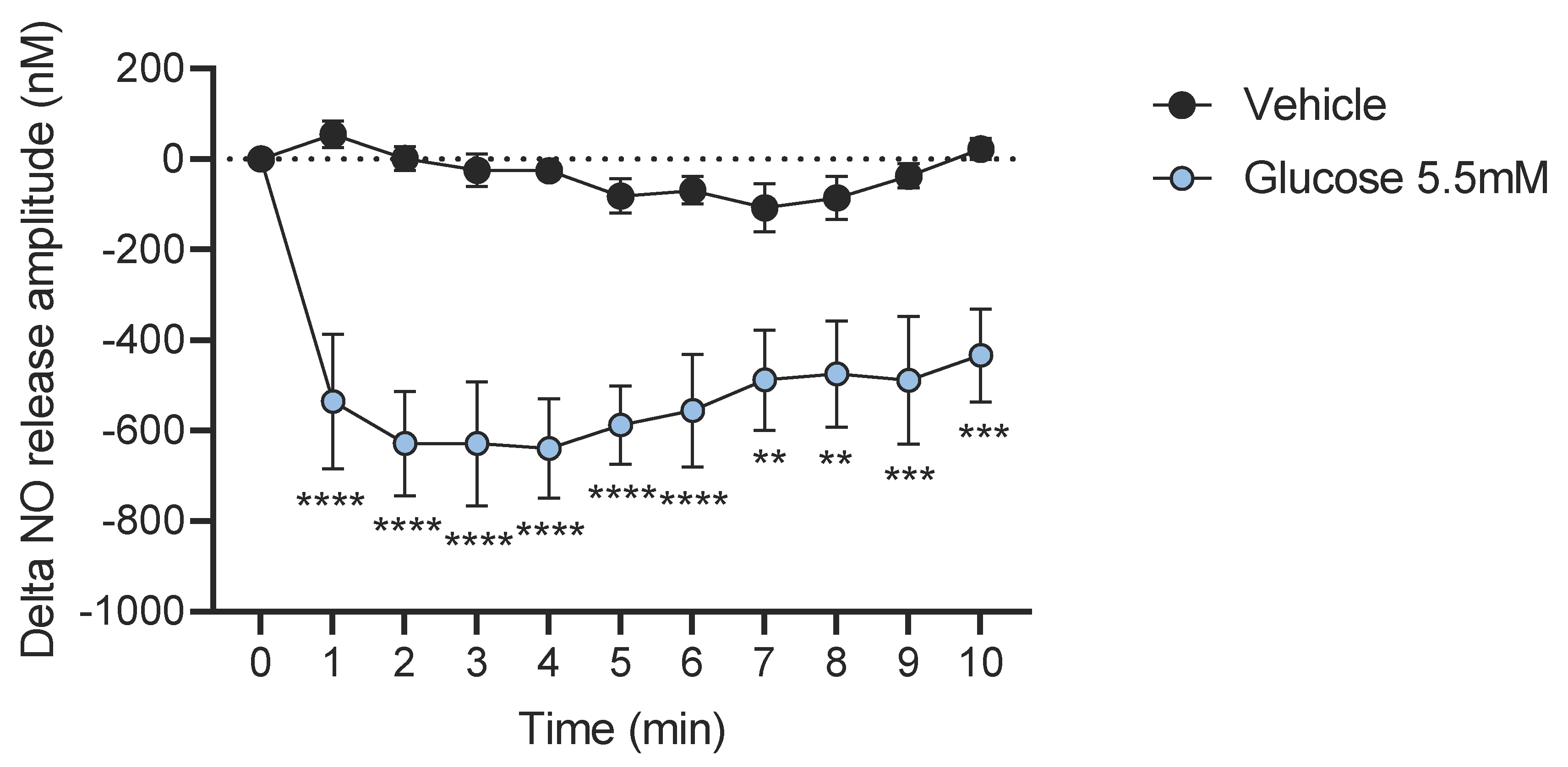 Nutrients 14 02176 g003