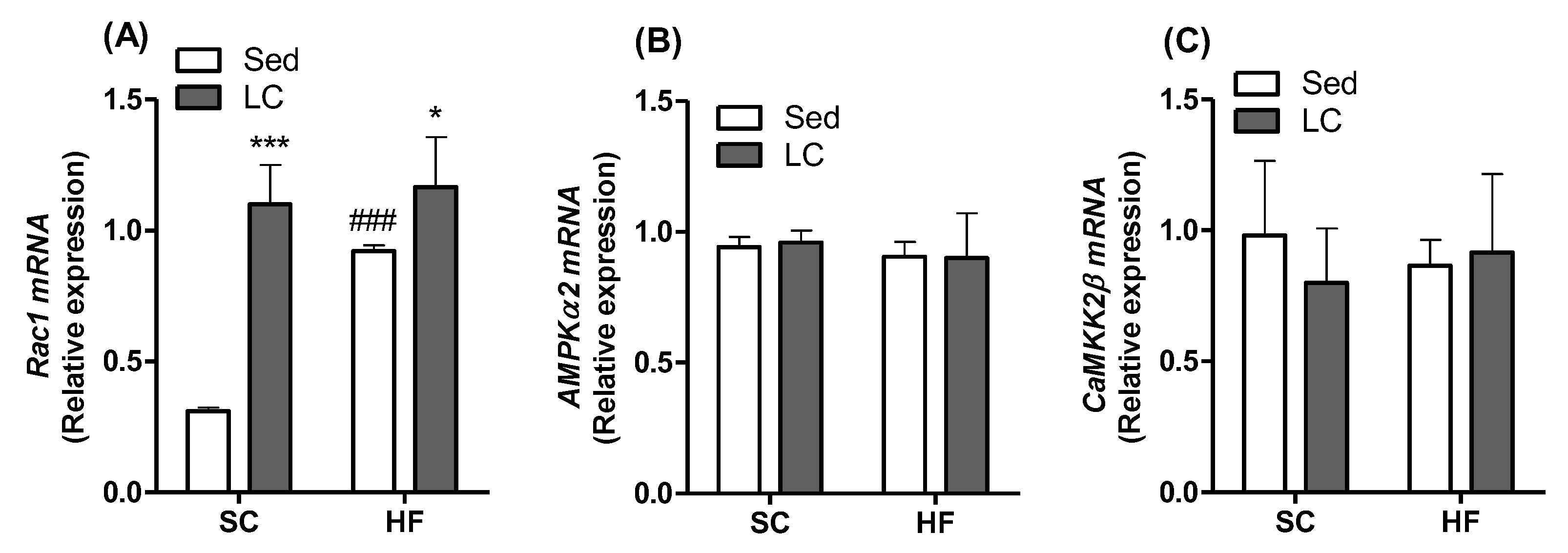 Nutrients 14 02179 g005