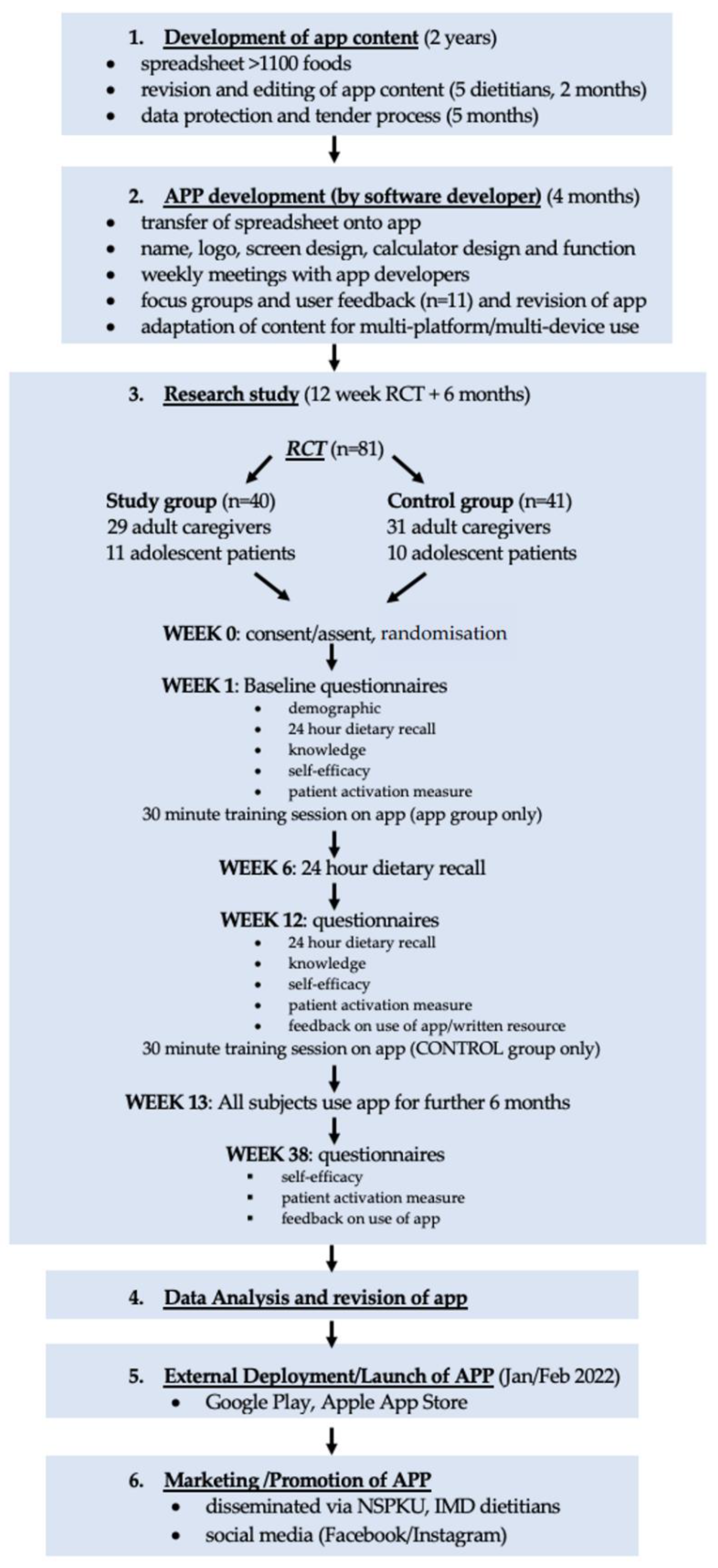 Nutrients 14 02182 g001