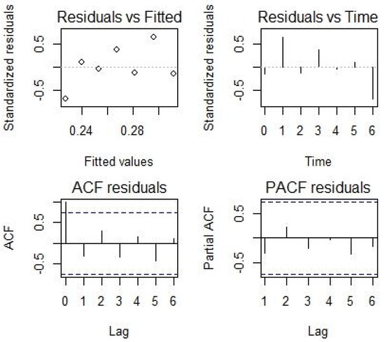 Nutrients 14 02185 g0a1 550