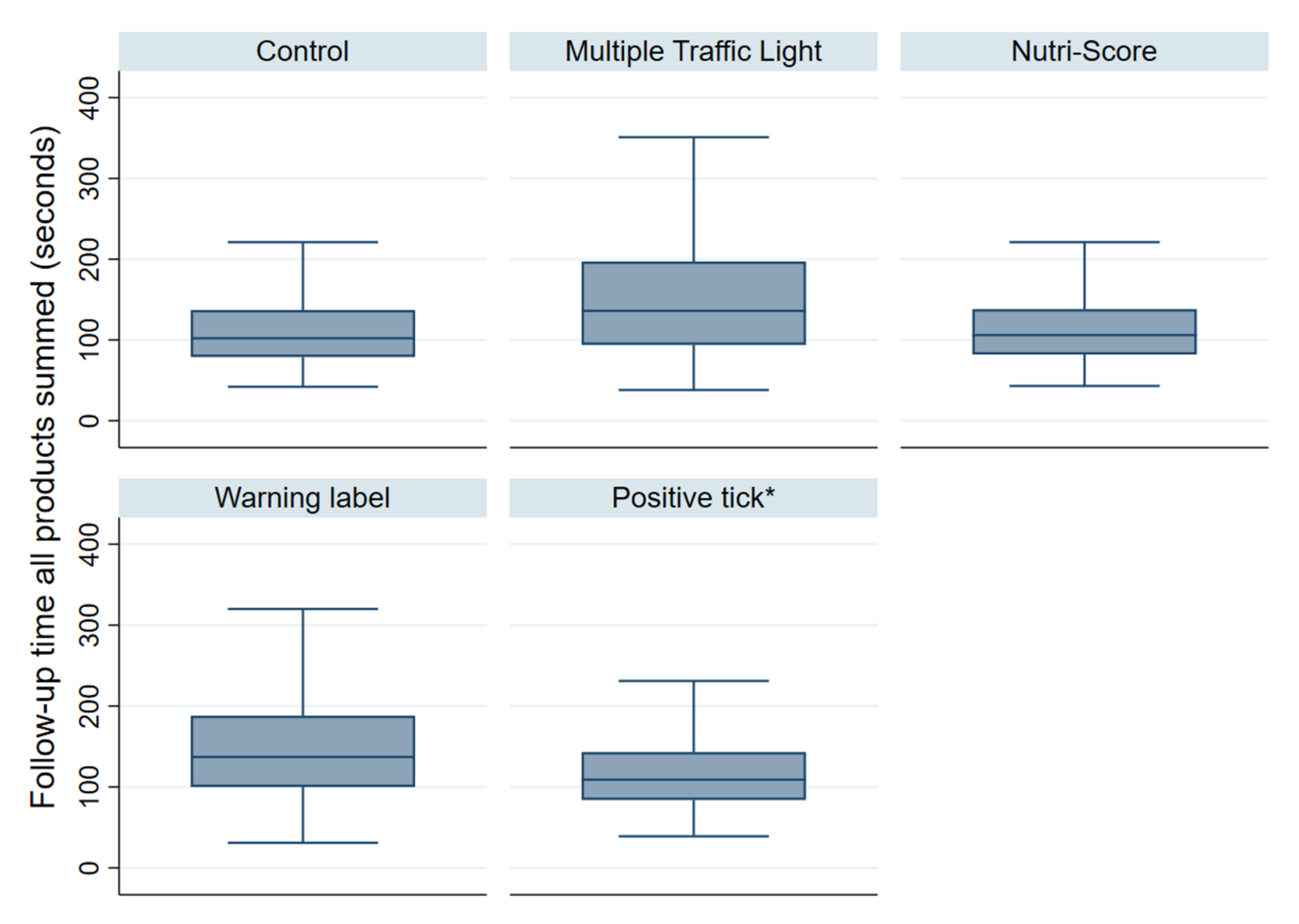 Nutrients 14 02188 g002