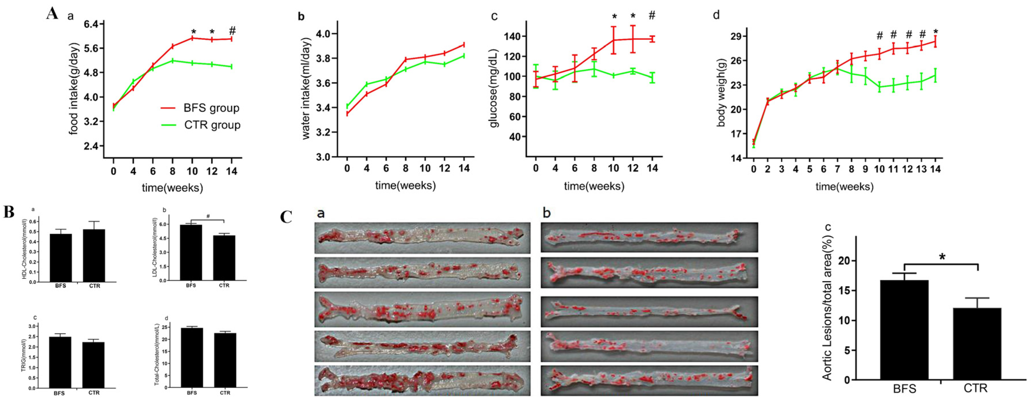 Nutrients 14 02199 g001