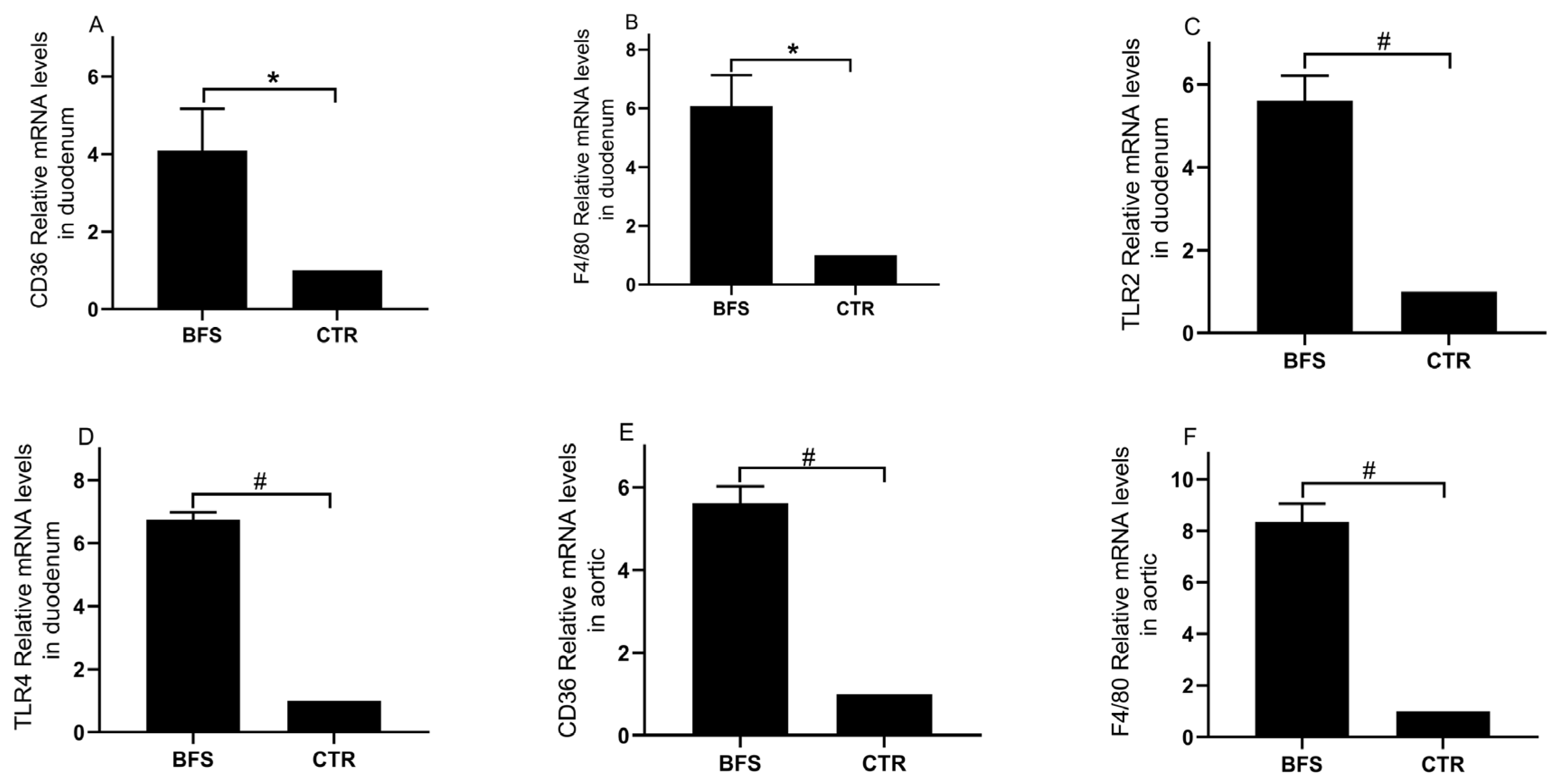 Nutrients 14 02199 g002