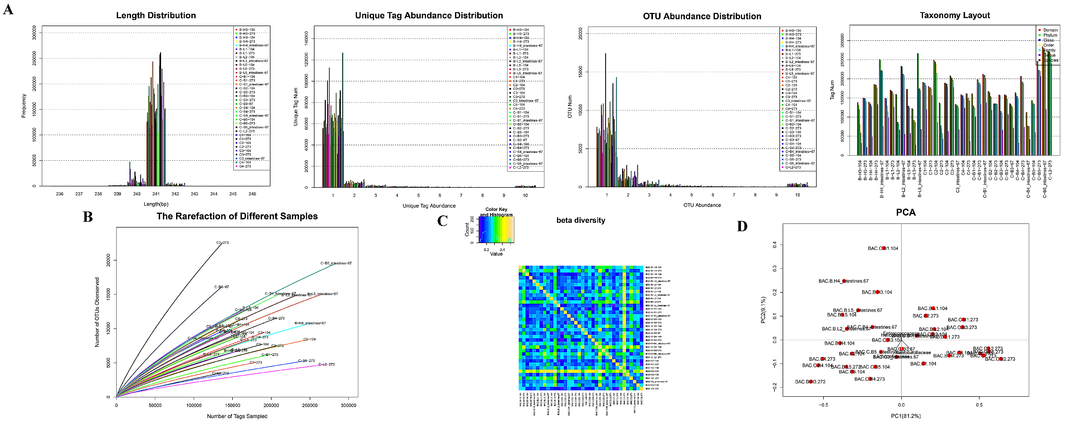 Nutrients 14 02199 g003