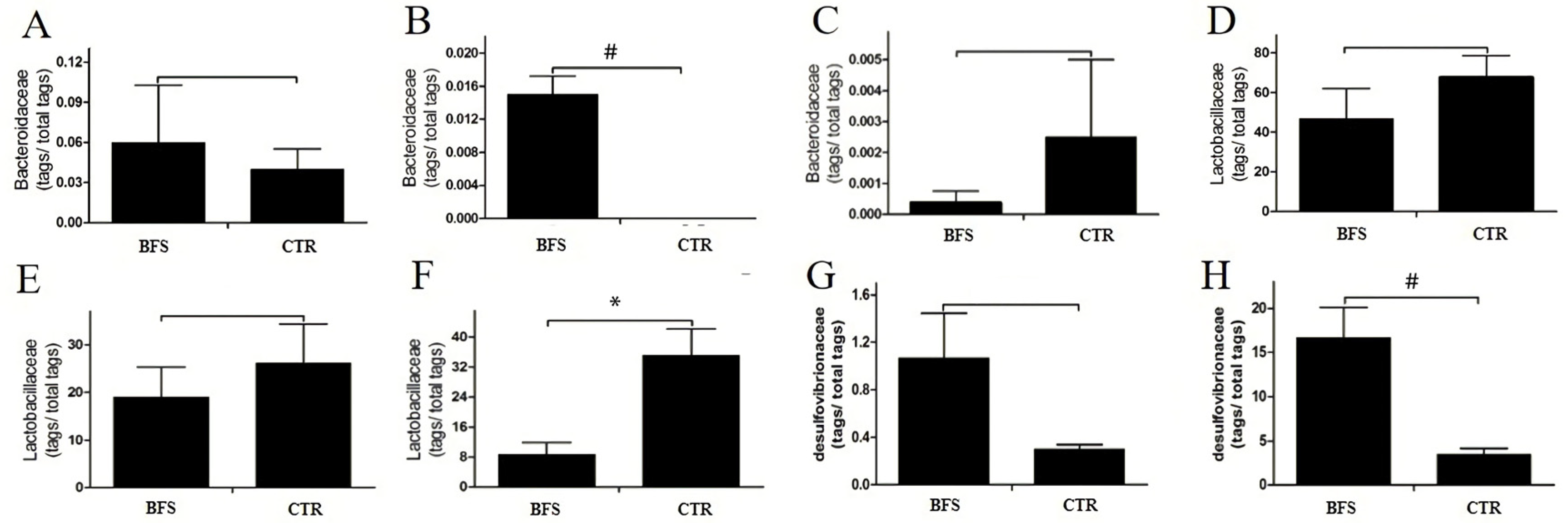 Nutrients 14 02199 g004