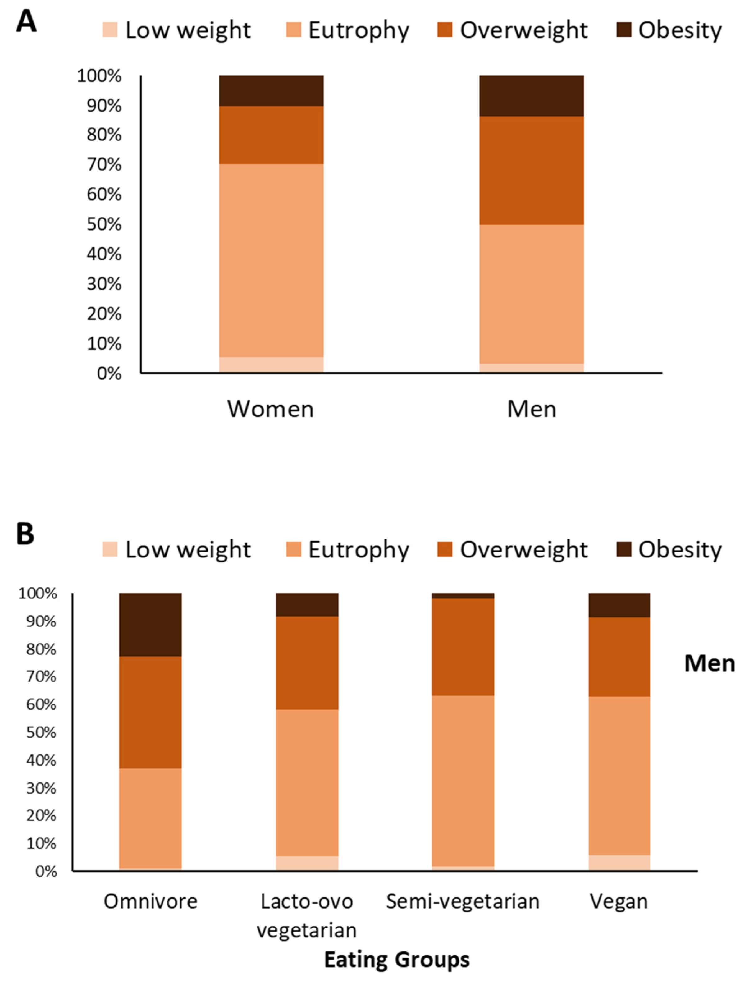 Nutrients 14 02204 g002a